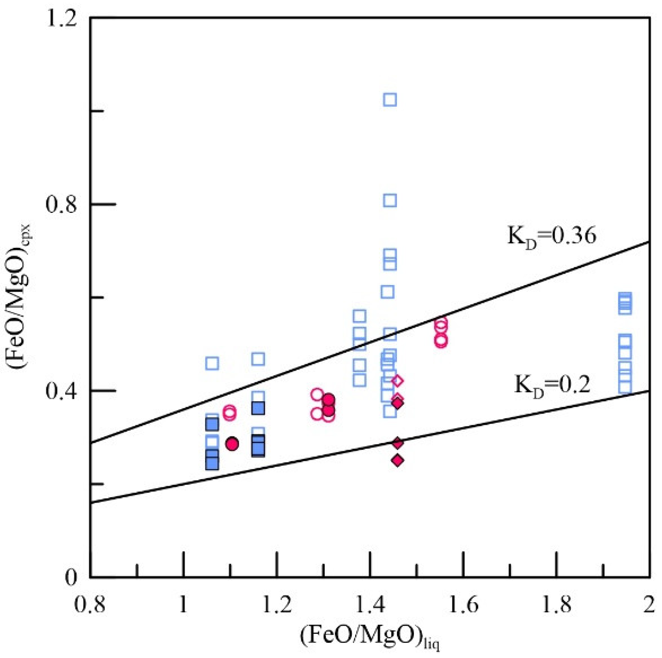 Minerals 11 00769 g010