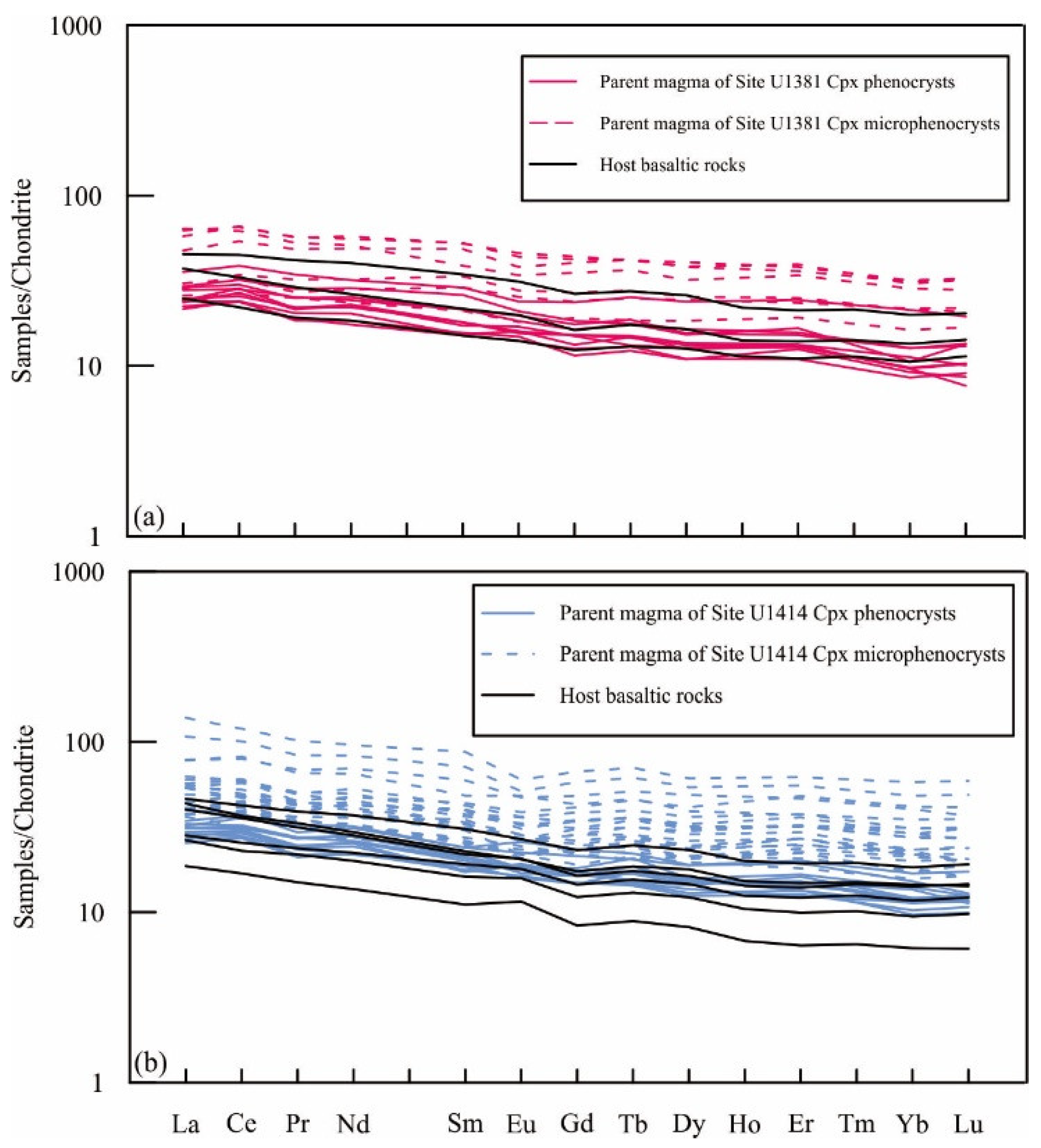 Minerals 11 00769 g011