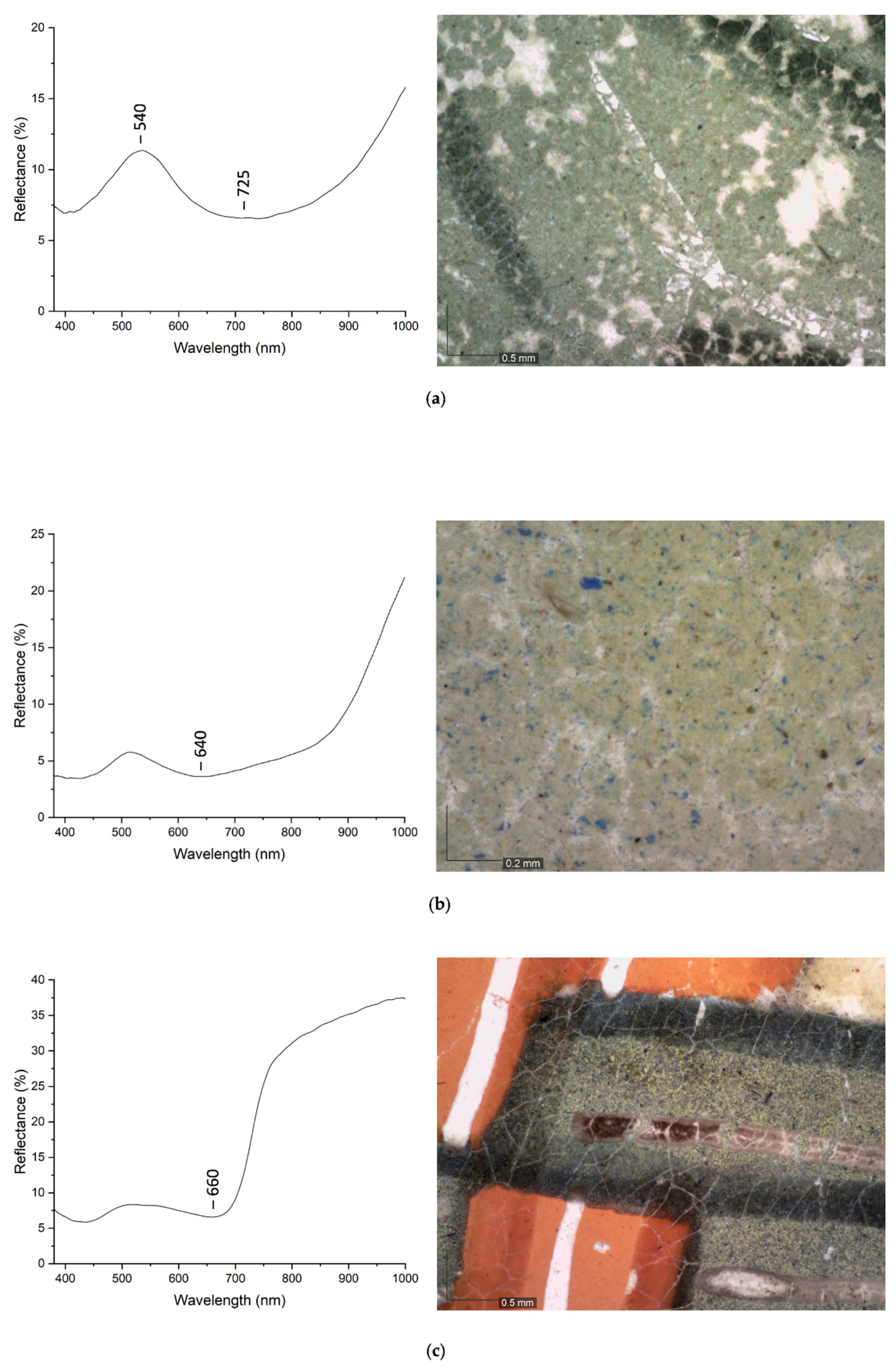 Minerals 11 00771 g005 Minerals 11 00771 g005