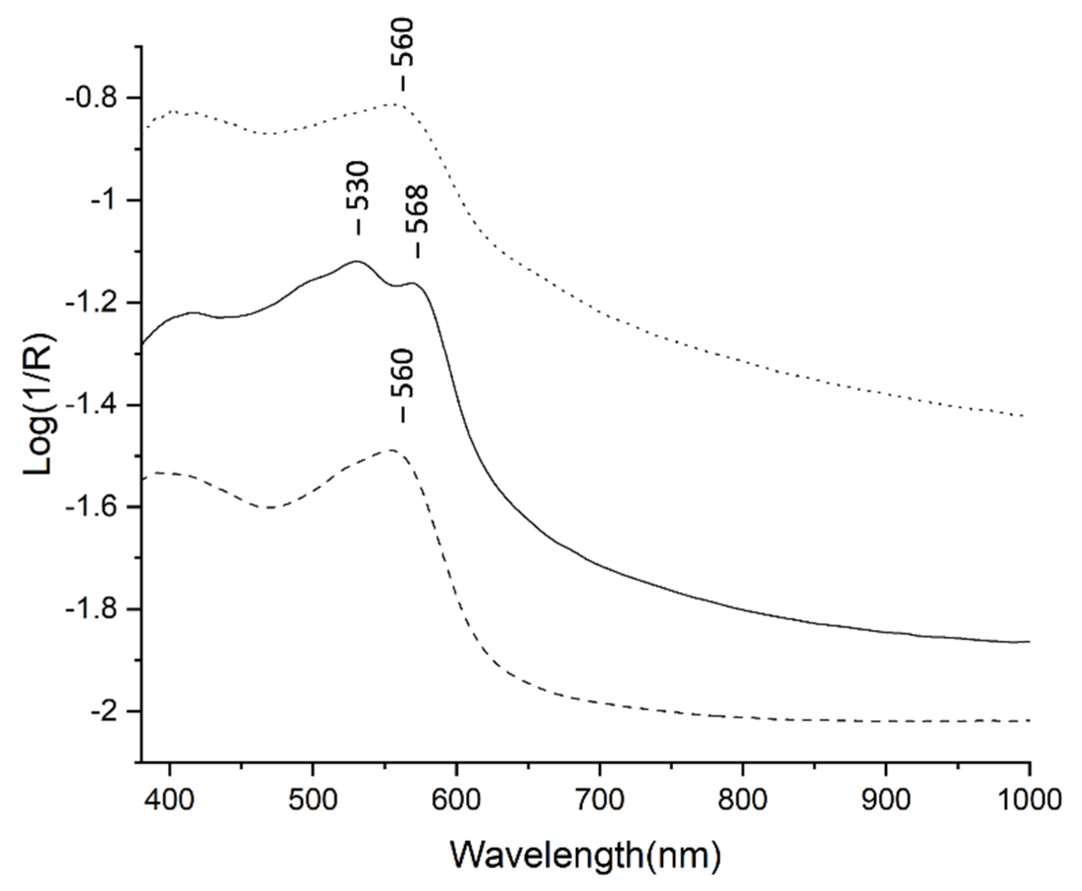 Minerals 11 00771 g010 Minerals 11 00771 g010