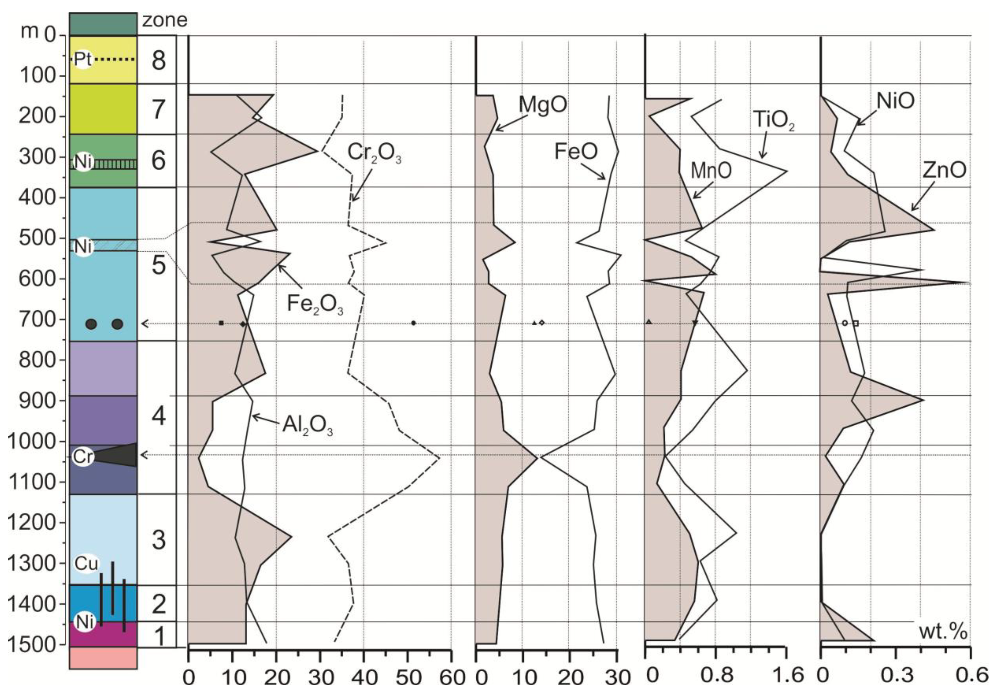 Minerals 11 00772 g003 Minerals 11 00772 g003