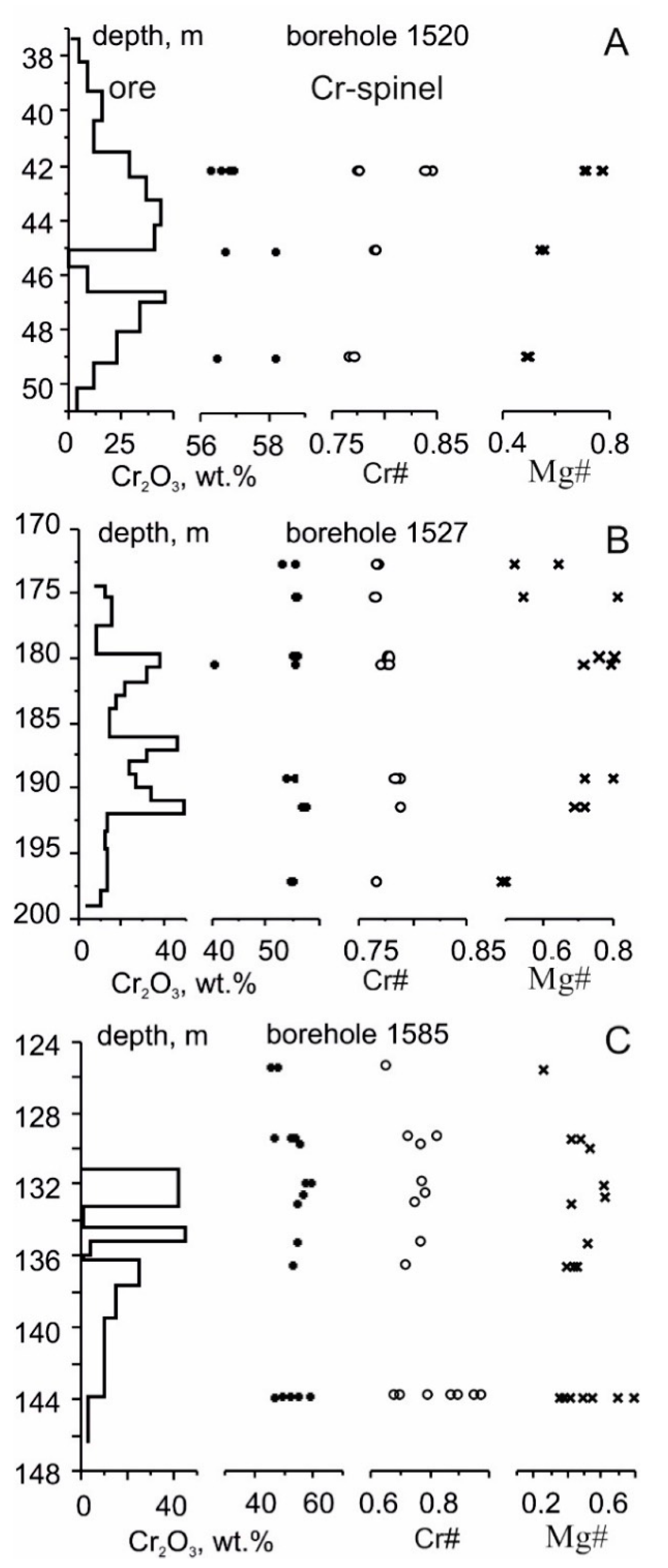 Minerals 11 00772 g007 Minerals 11 00772 g007