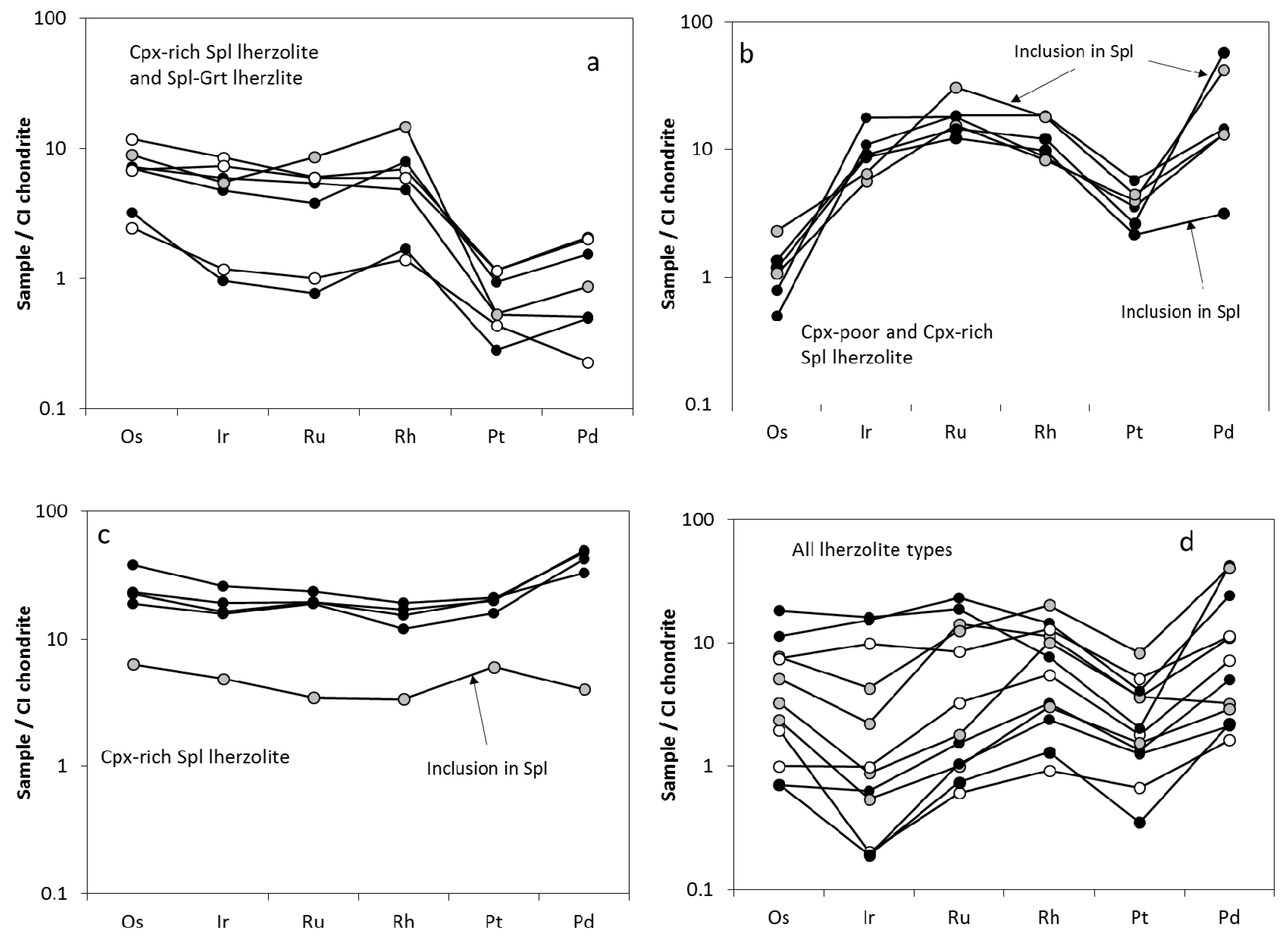 Minerals 11 00773 g007a Minerals 11 00773 g007a