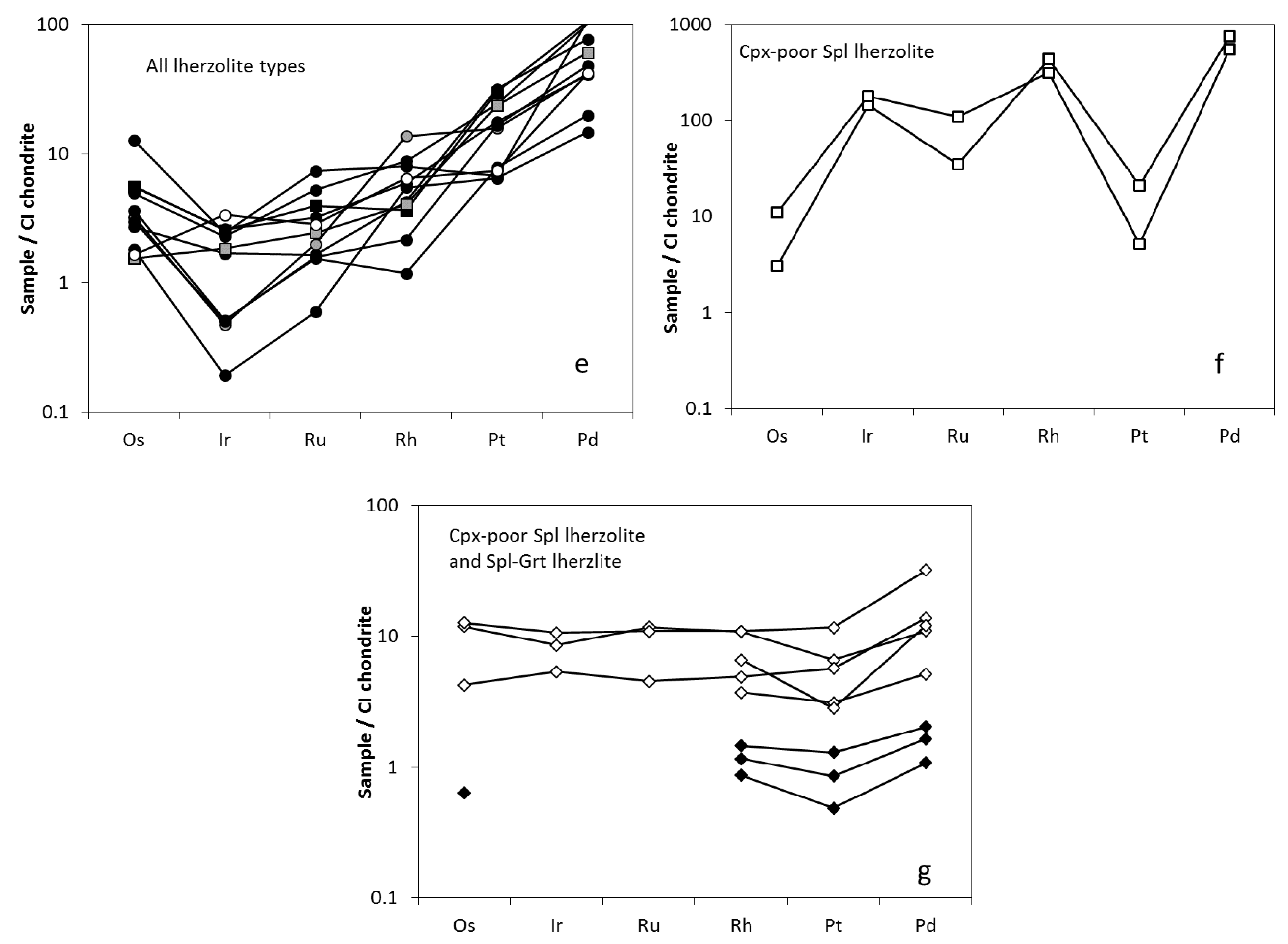 Minerals 11 00773 g007b Minerals 11 00773 g007b