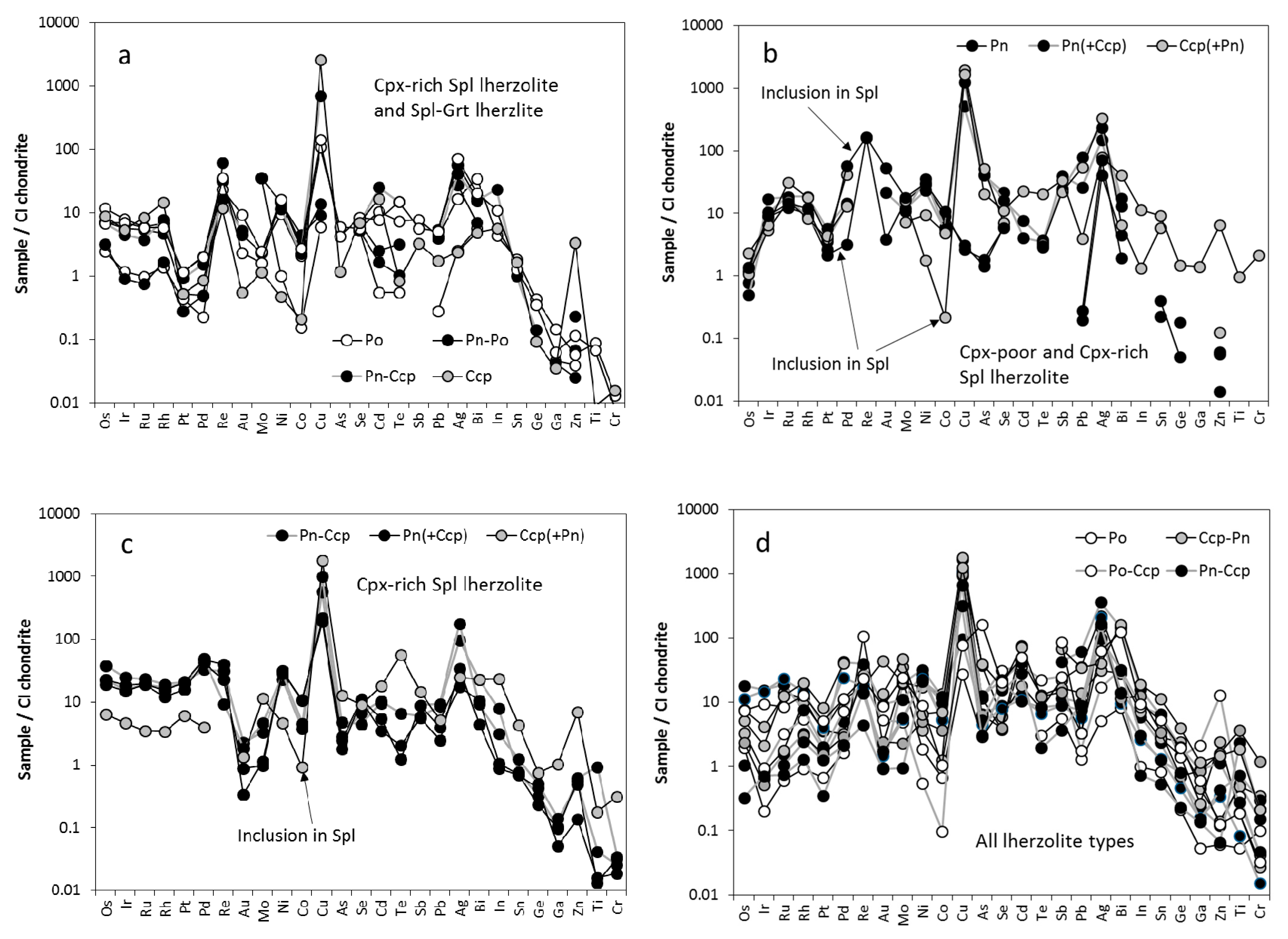 Minerals 11 00773 g008a Minerals 11 00773 g008a