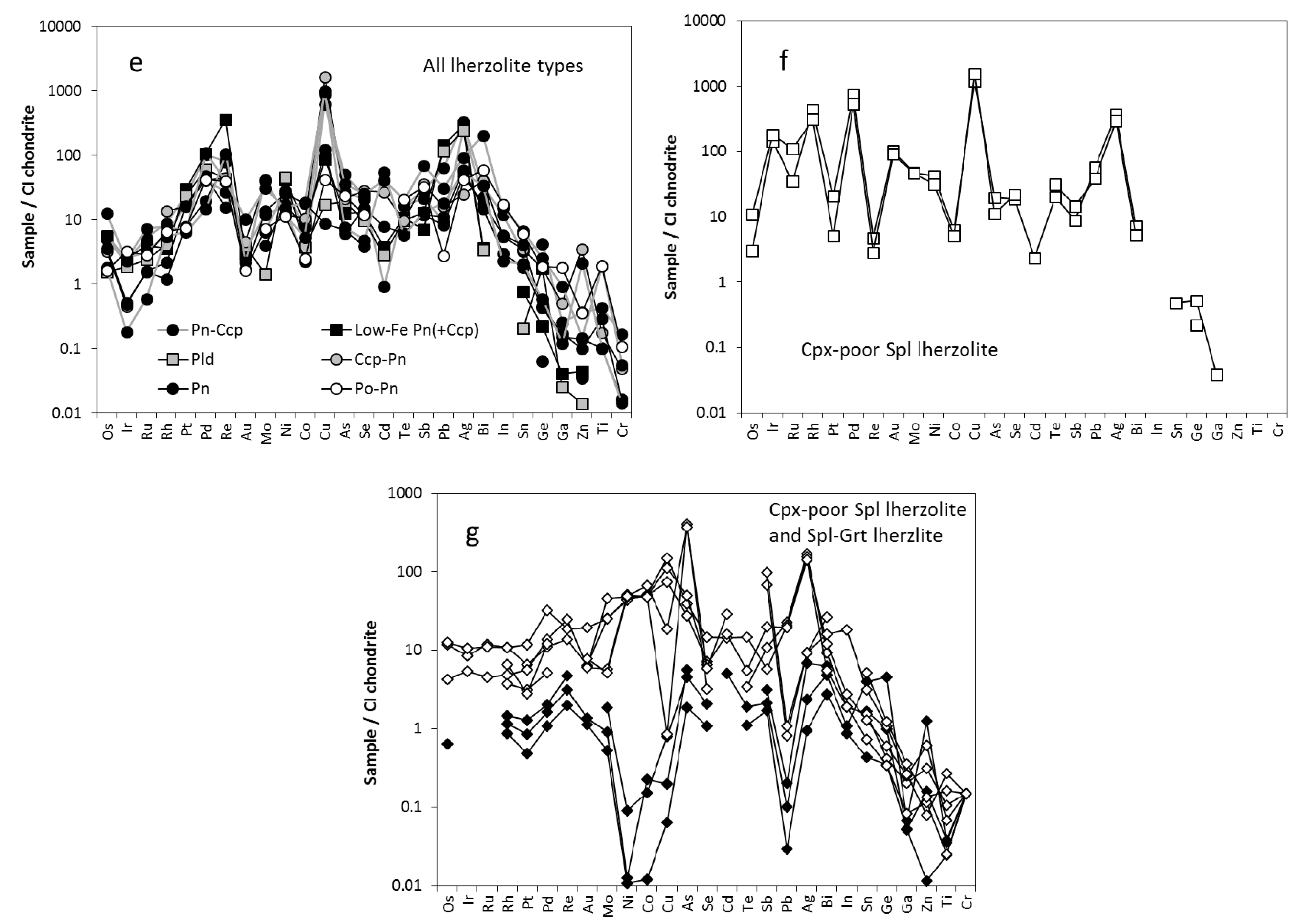 Minerals 11 00773 g008b Minerals 11 00773 g008b