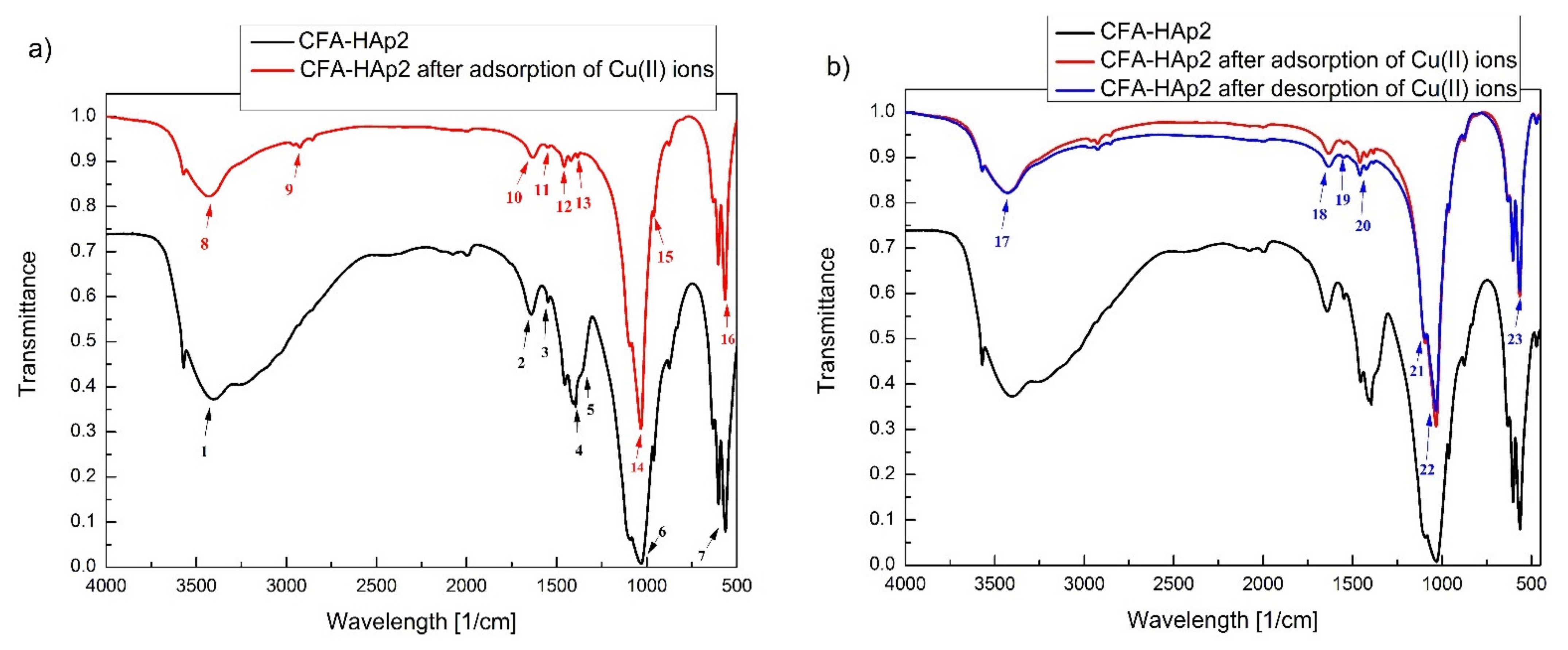 Minerals 11 00774 g007 Minerals 11 00774 g007