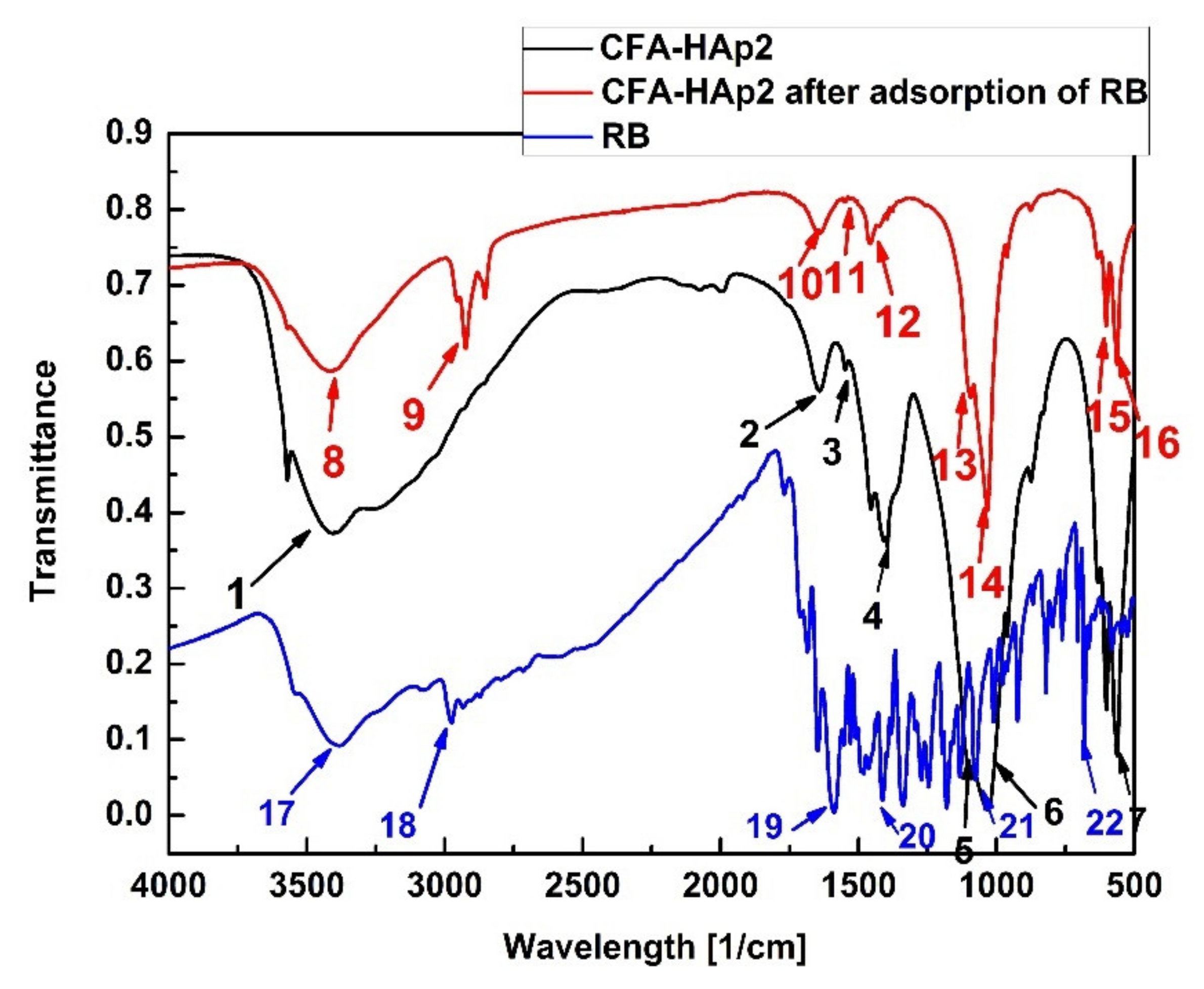 Minerals 11 00774 g008 Minerals 11 00774 g008