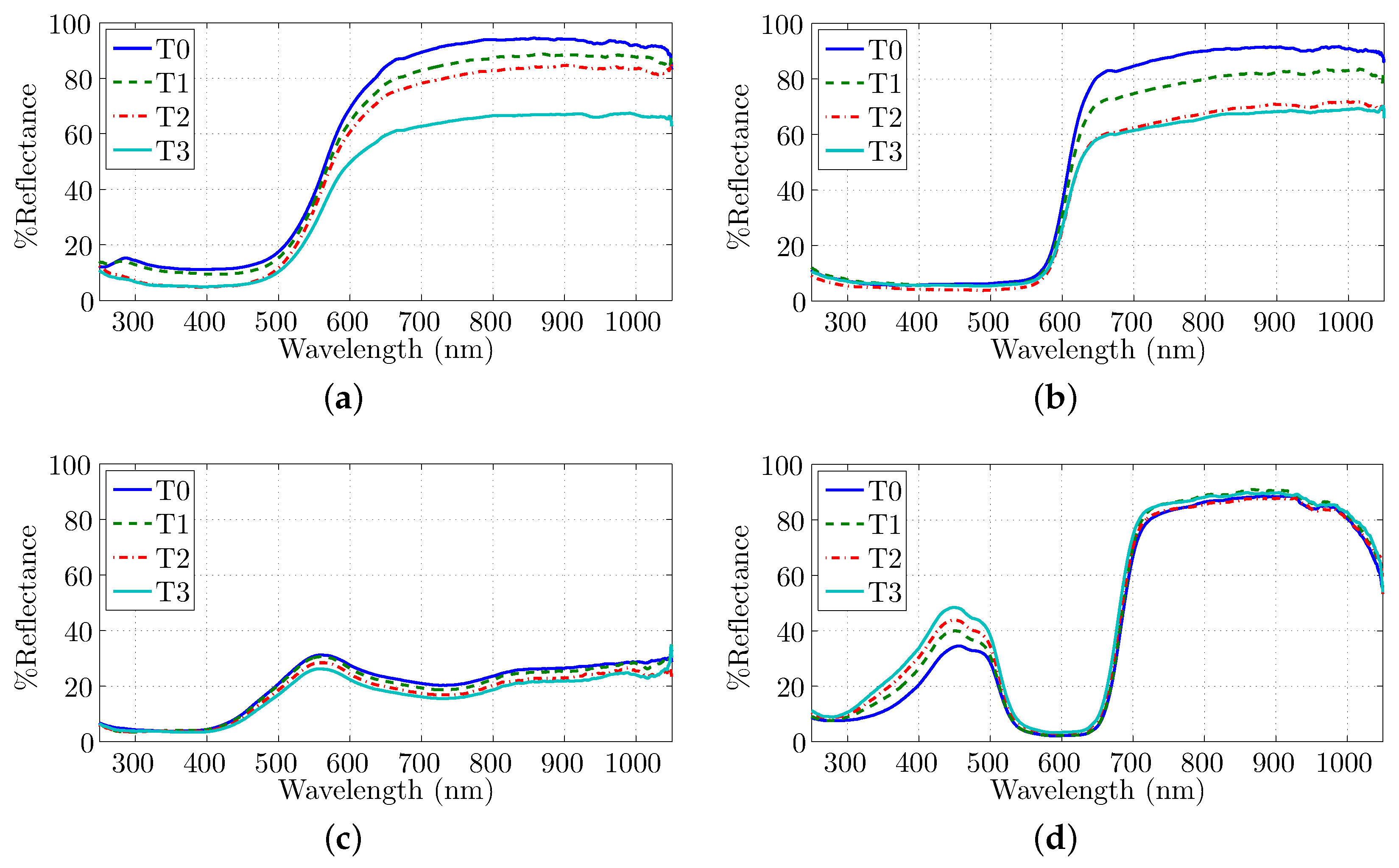 Minerals 11 00782 g004