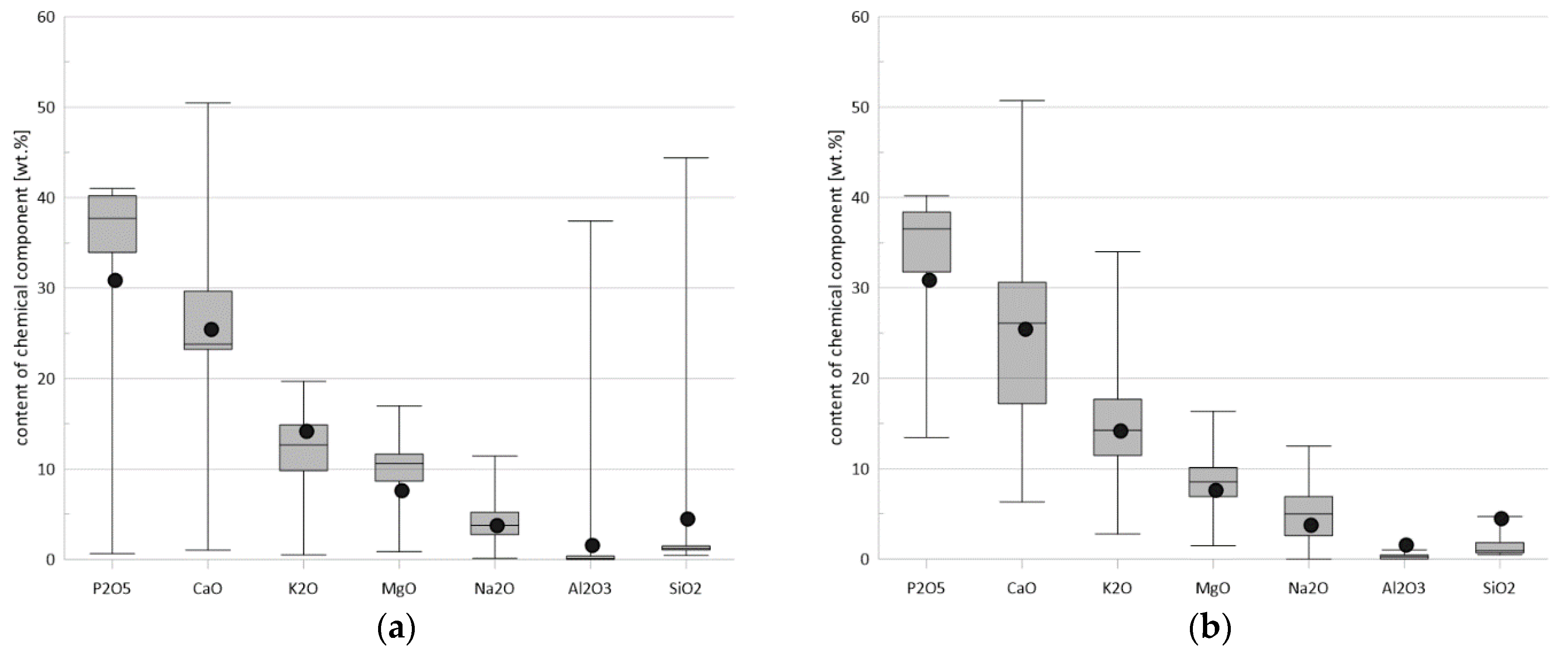 Minerals 11 00785 g006