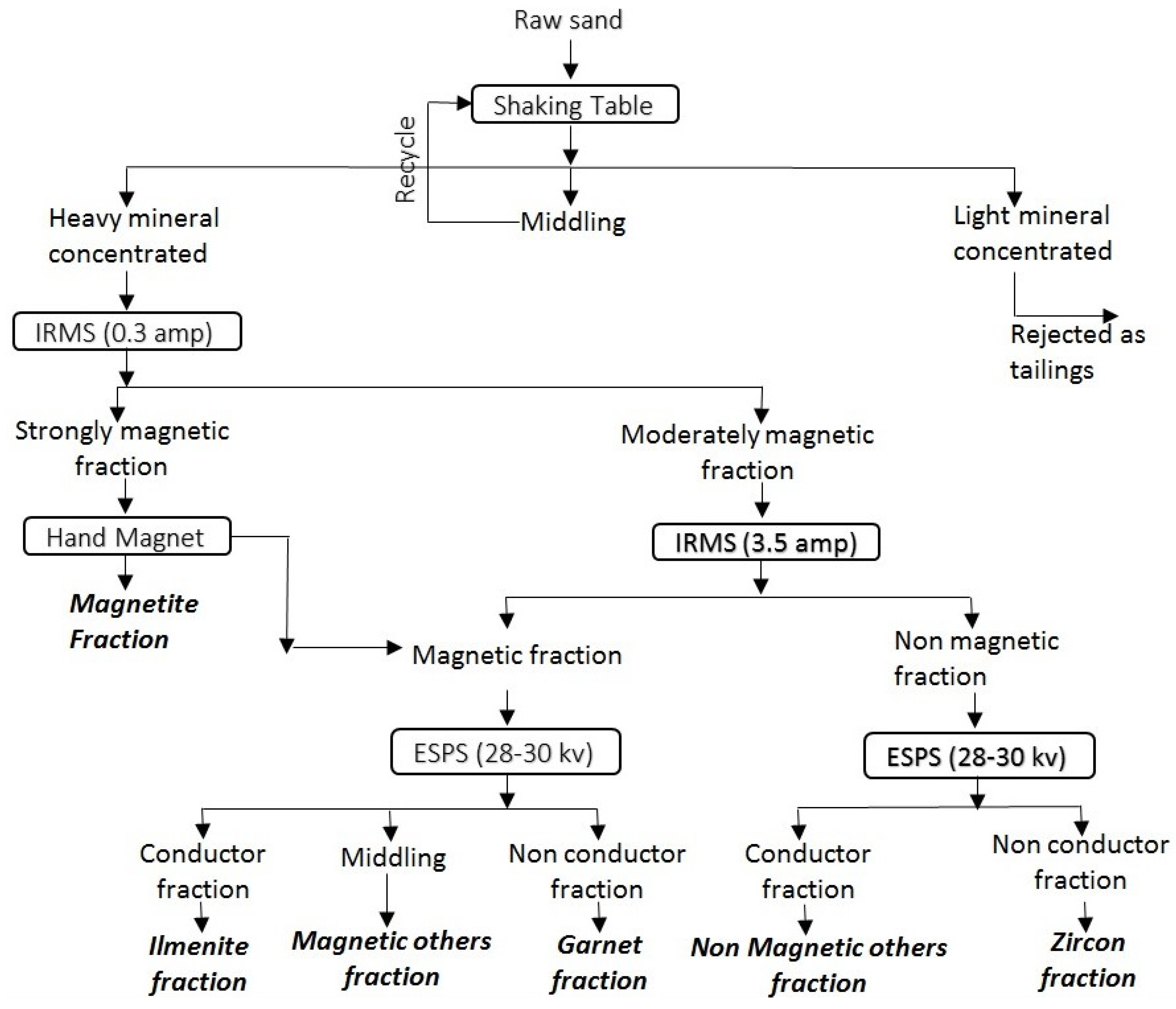 Minerals 11 00786 g002 Minerals 11 00786 g002