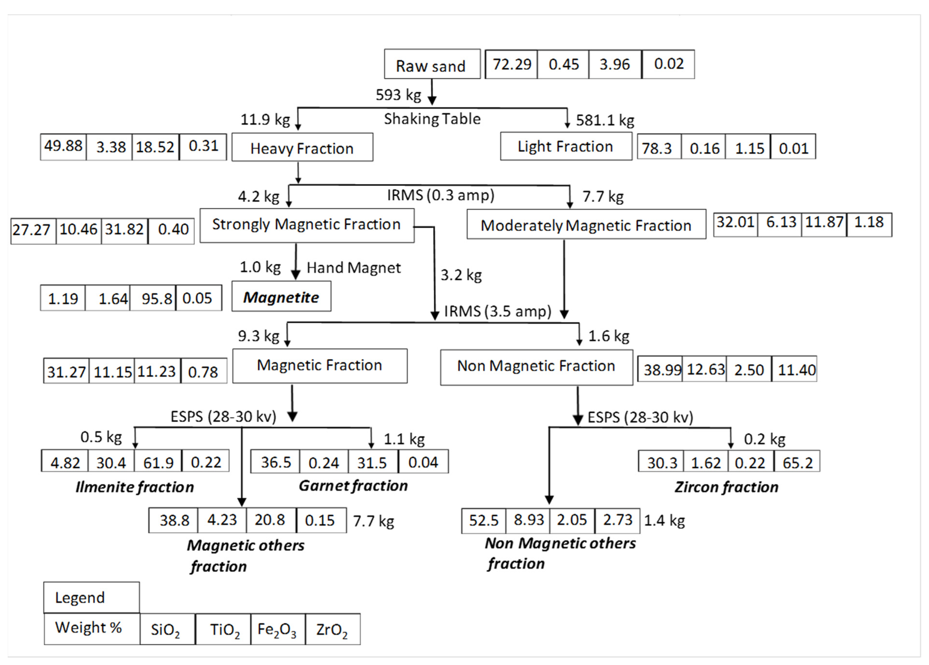 Minerals 11 00786 g005 Minerals 11 00786 g005