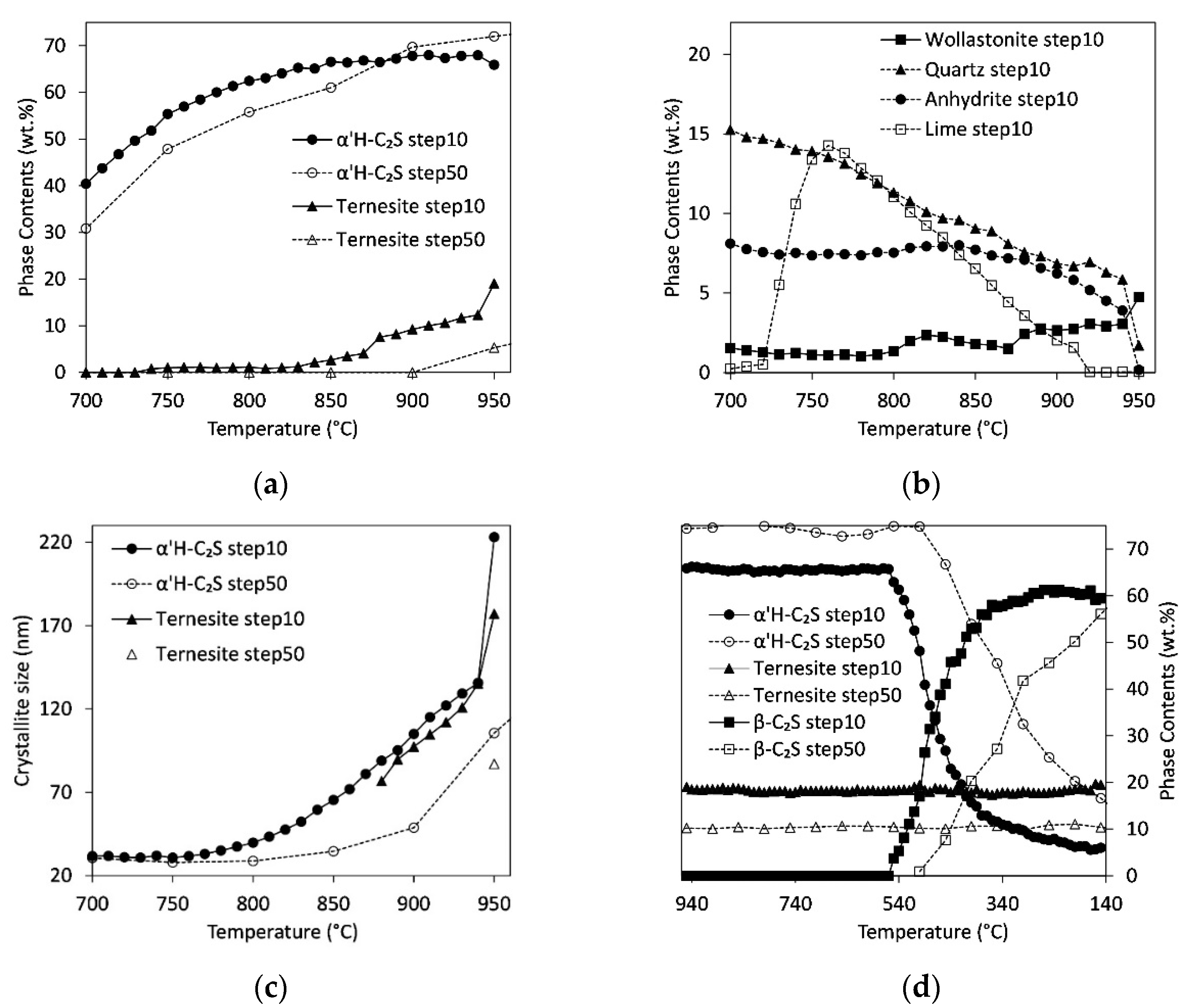 Minerals 11 00789 g005
