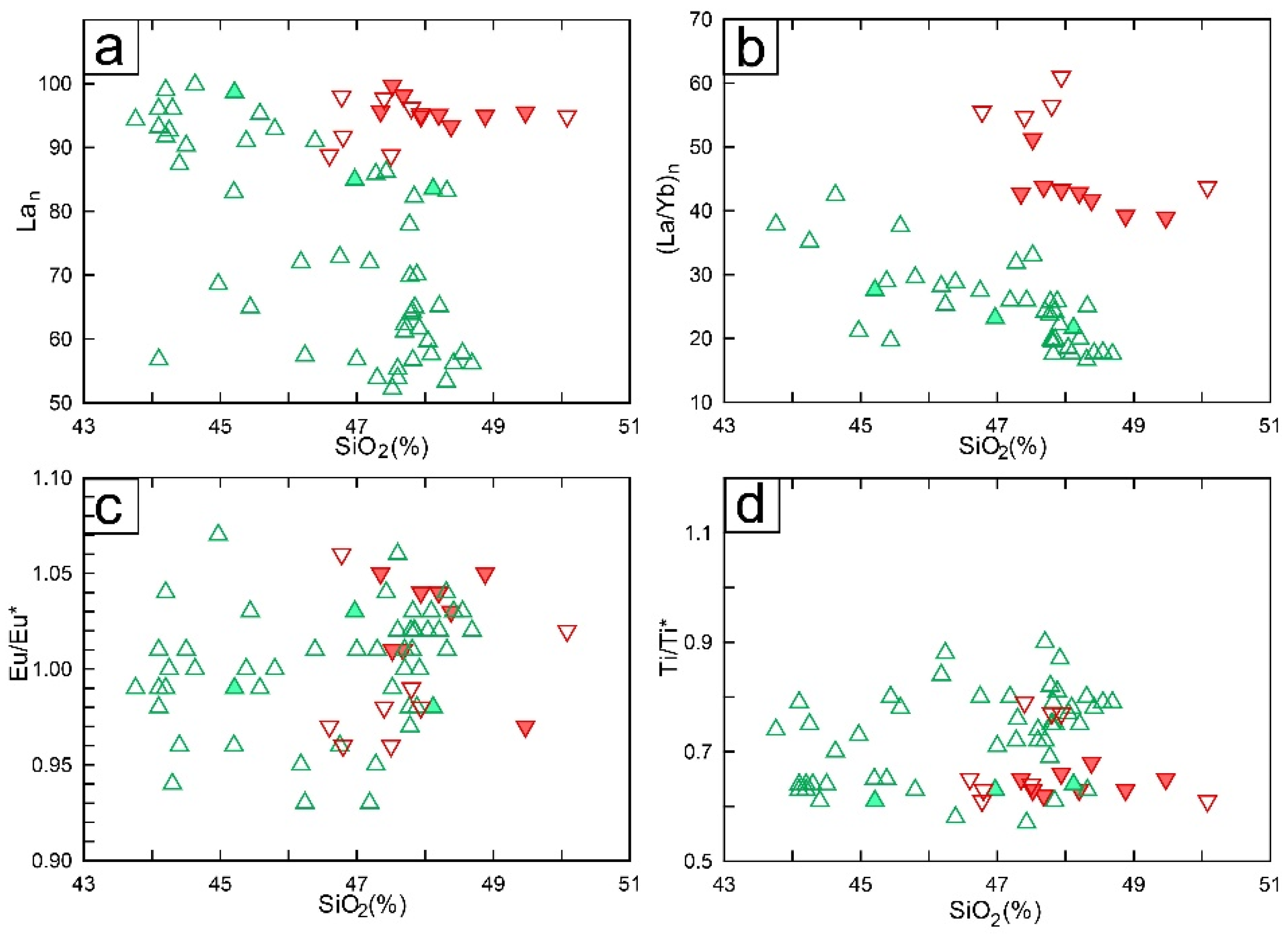 Minerals 11 00790 g007