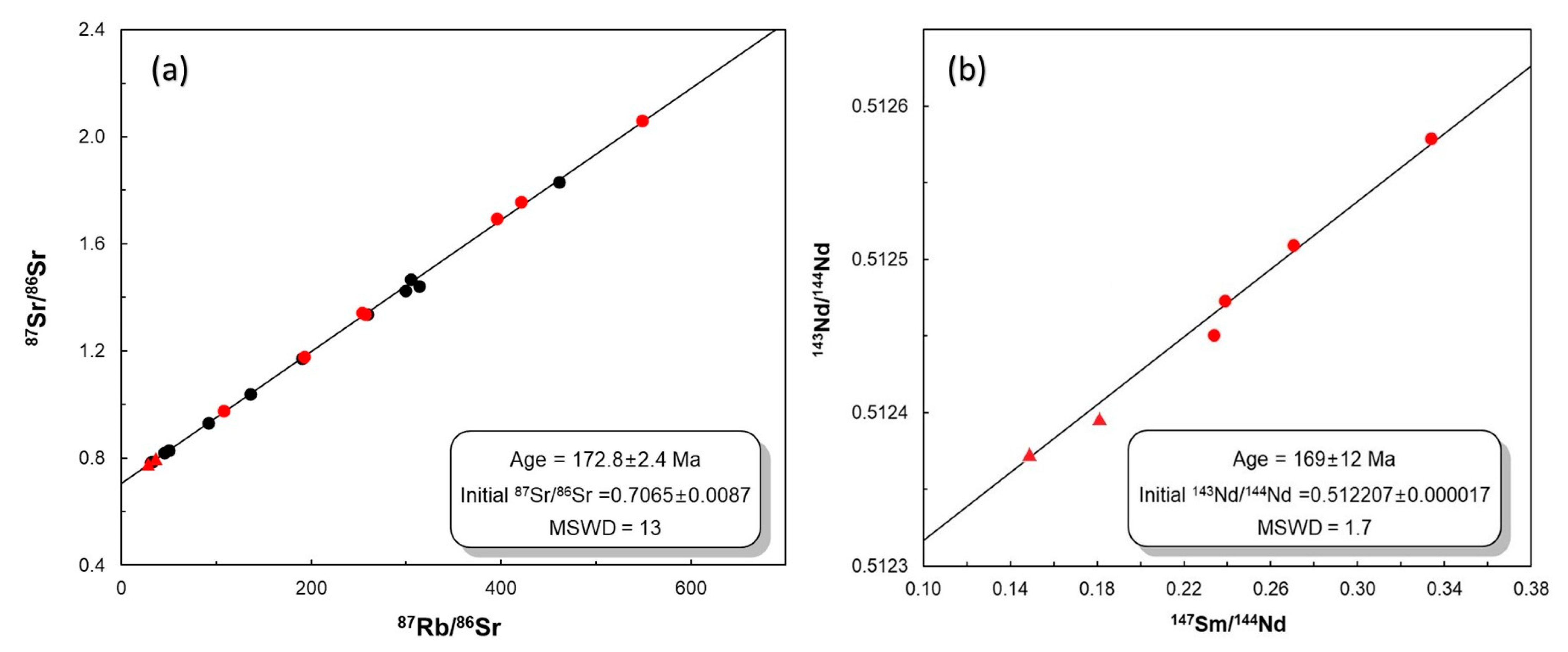 Minerals 11 00792 g005