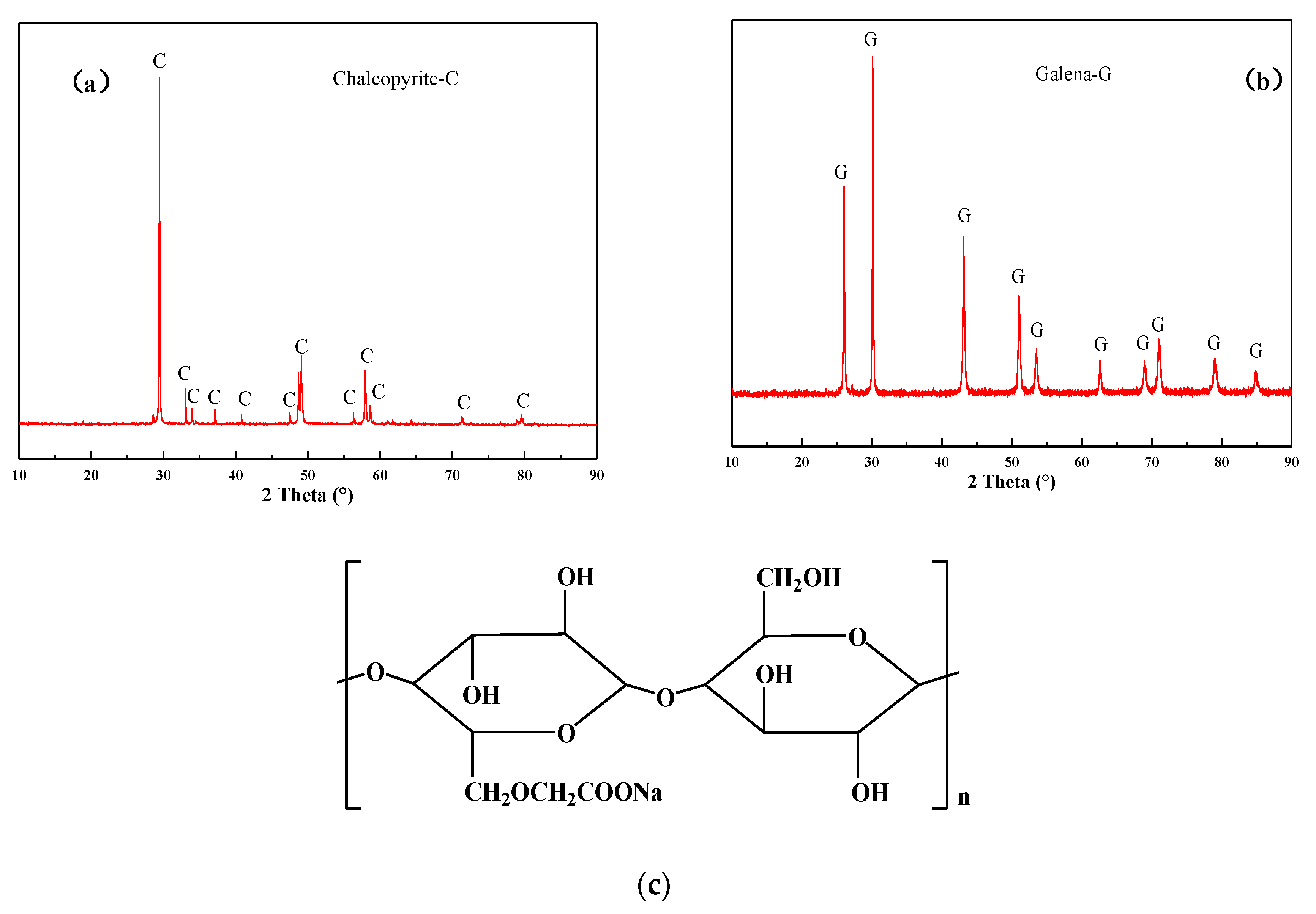 Minerals 11 00796 g001 550