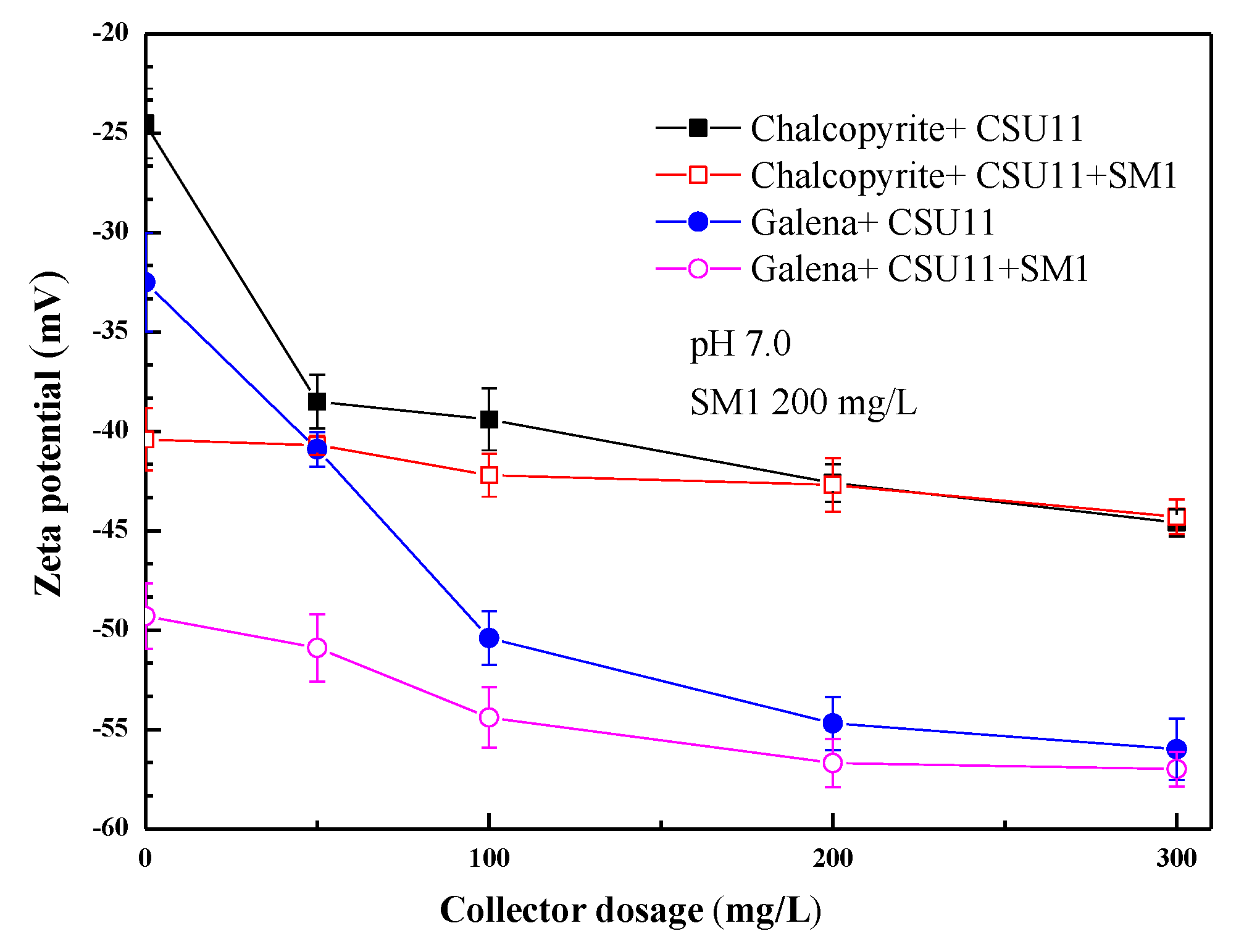 Minerals 11 00796 g007 550