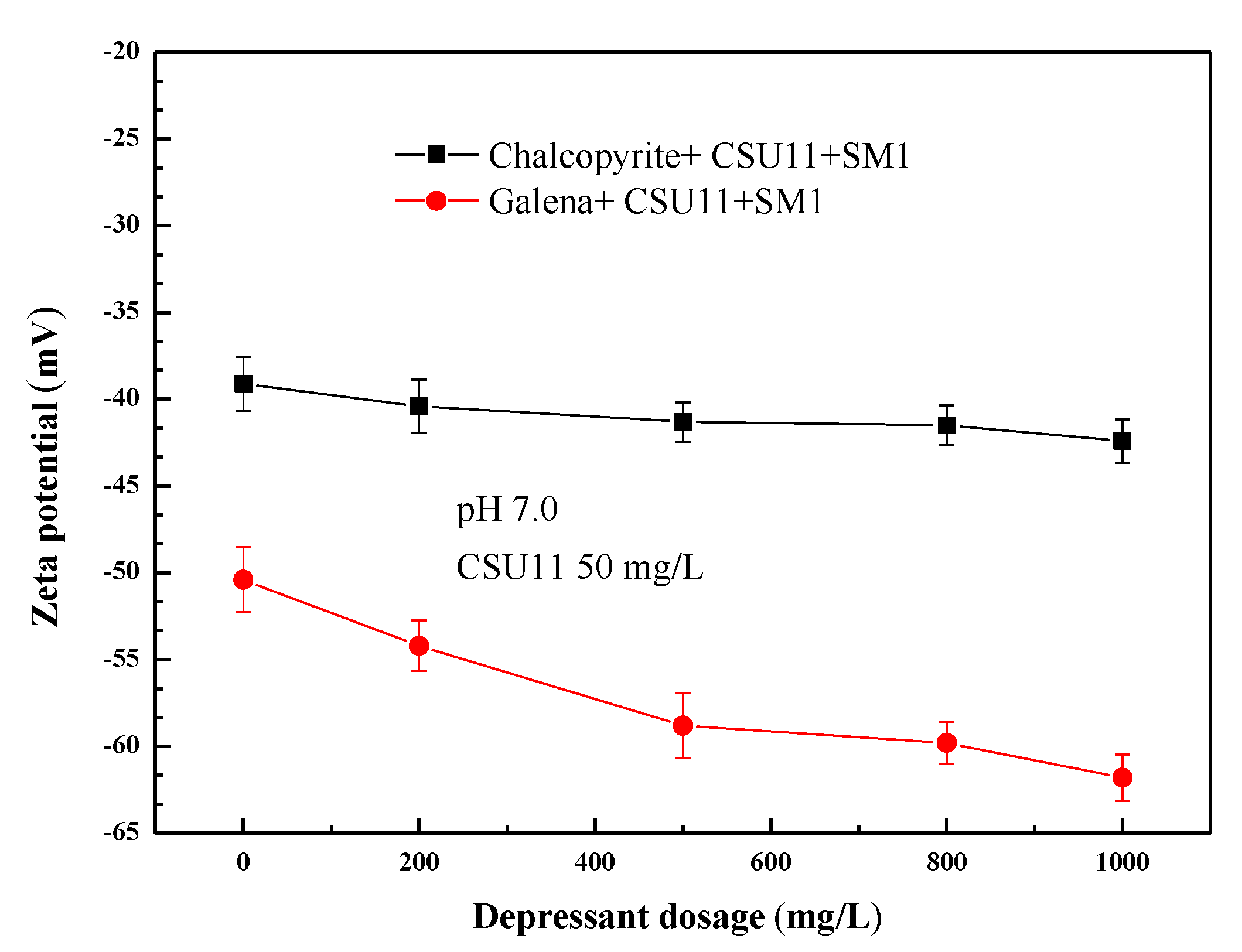Minerals 11 00796 g008 550