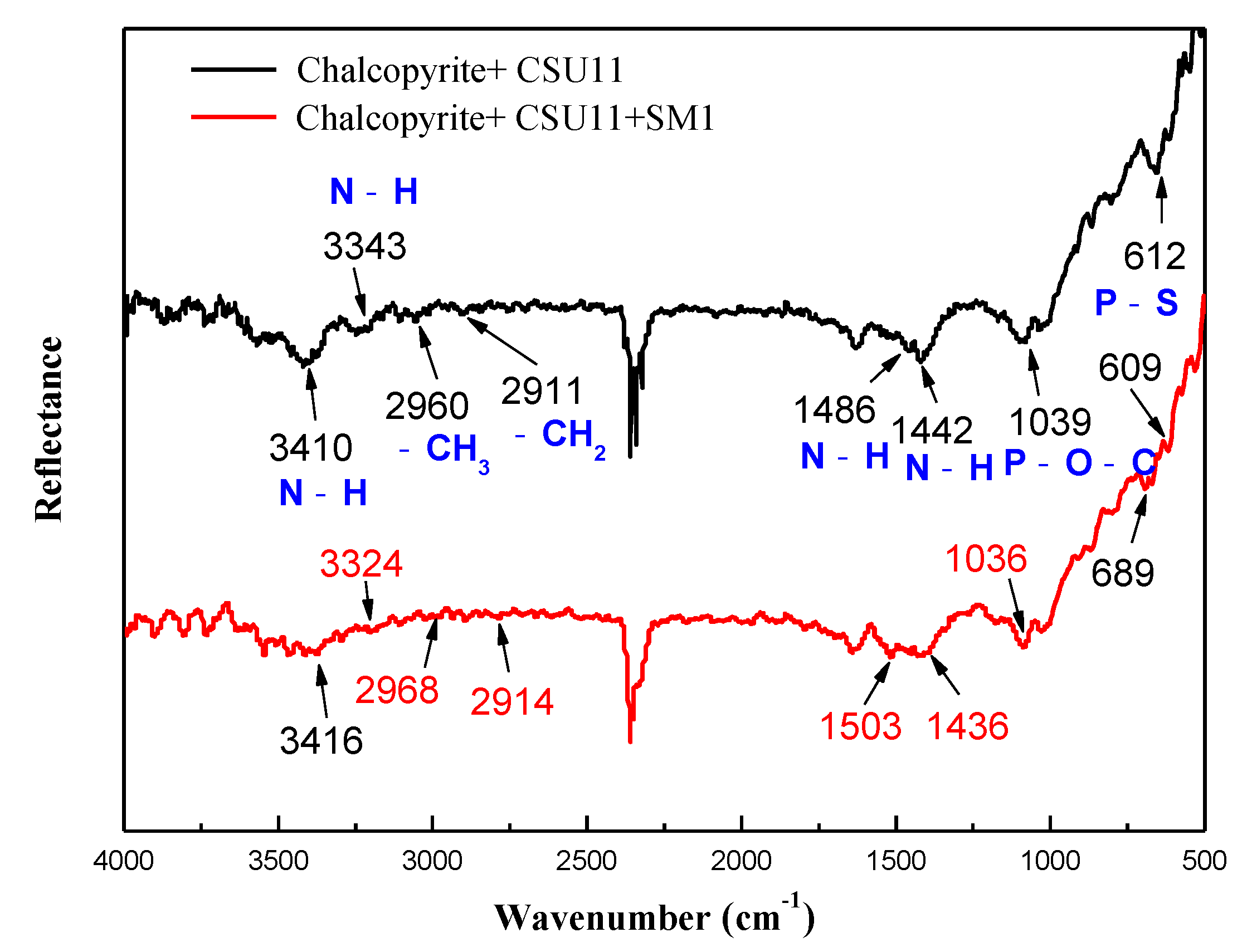 Minerals 11 00796 g010 550