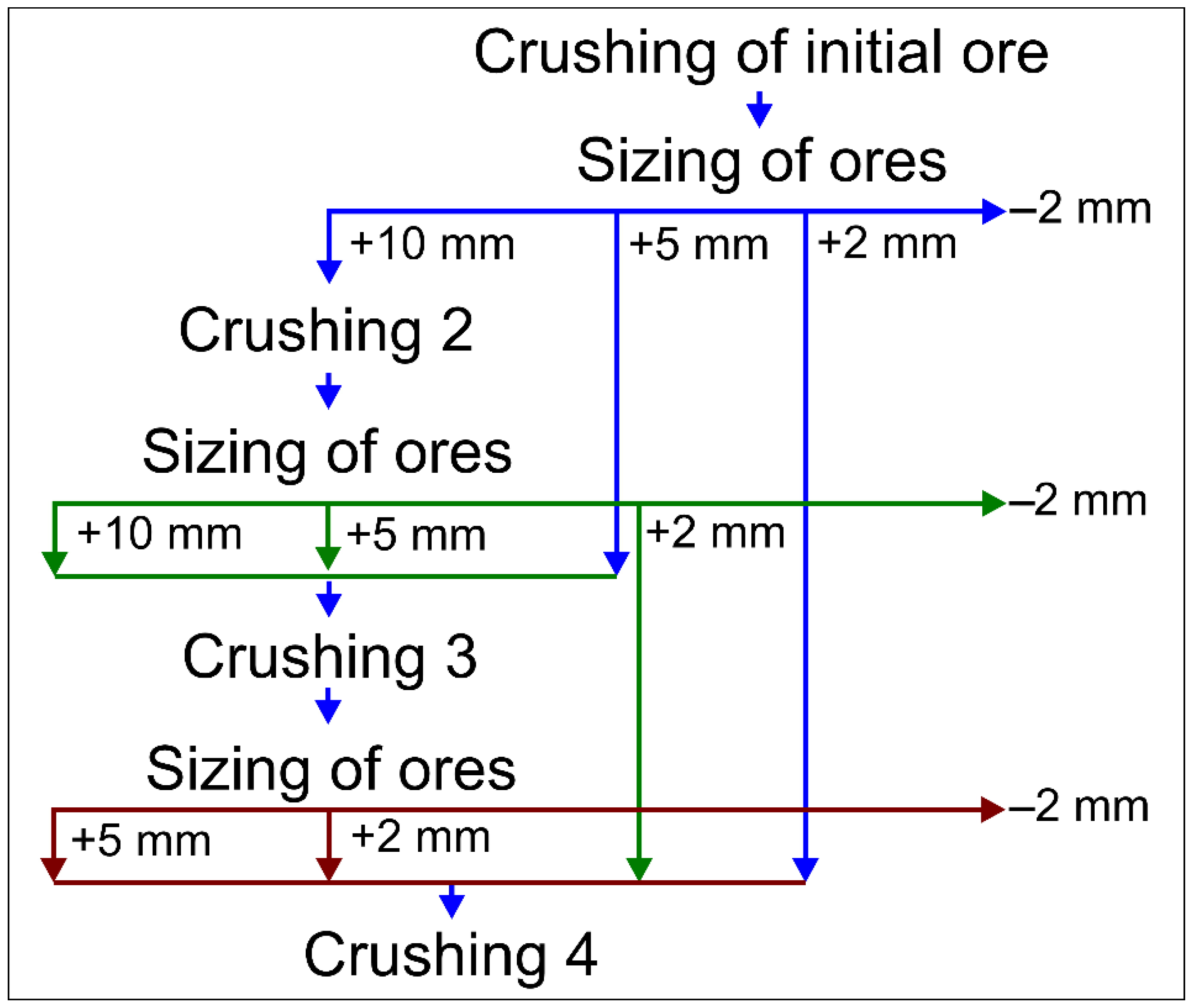 Minerals 11 00797 g001 550