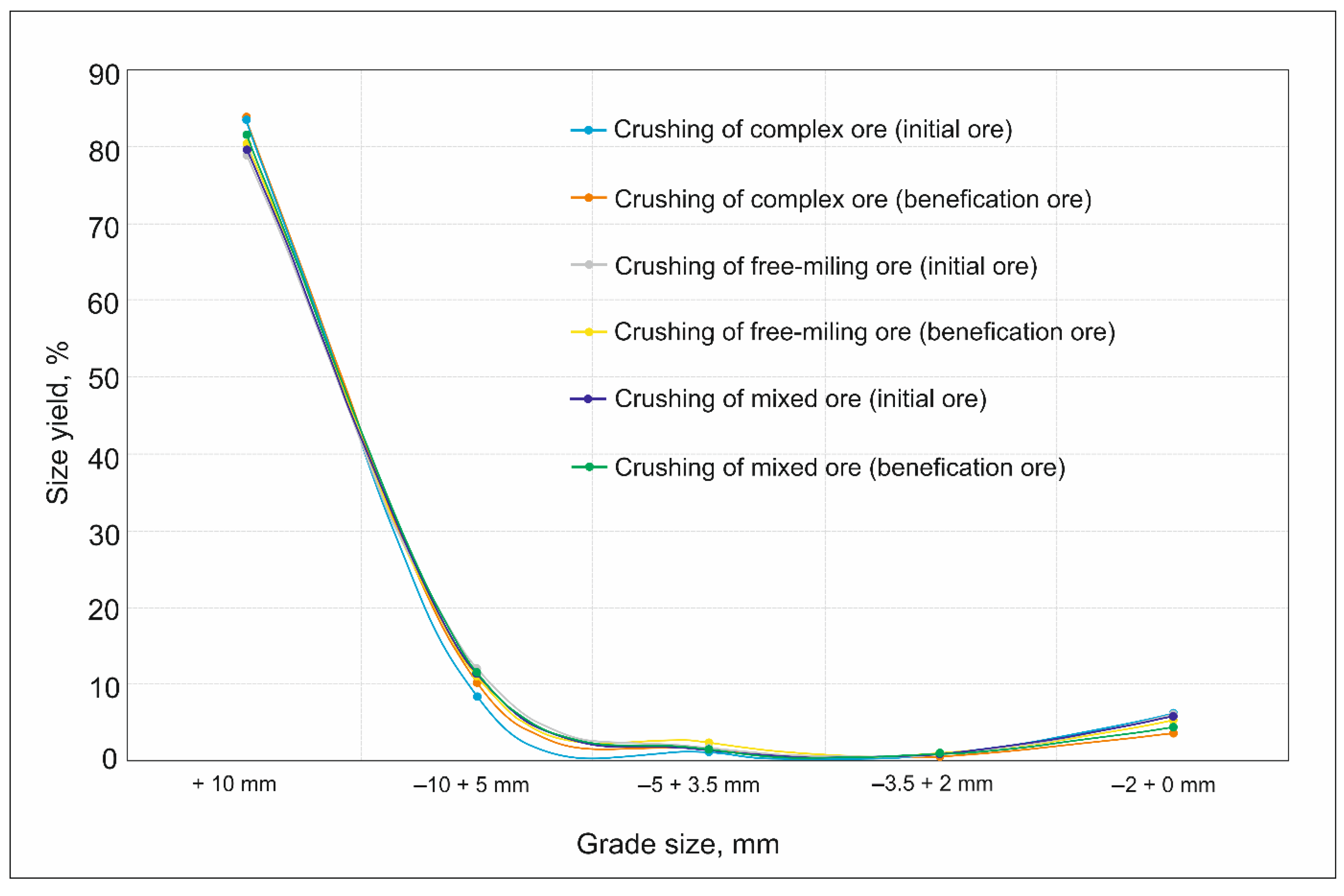 Minerals 11 00797 g004 550