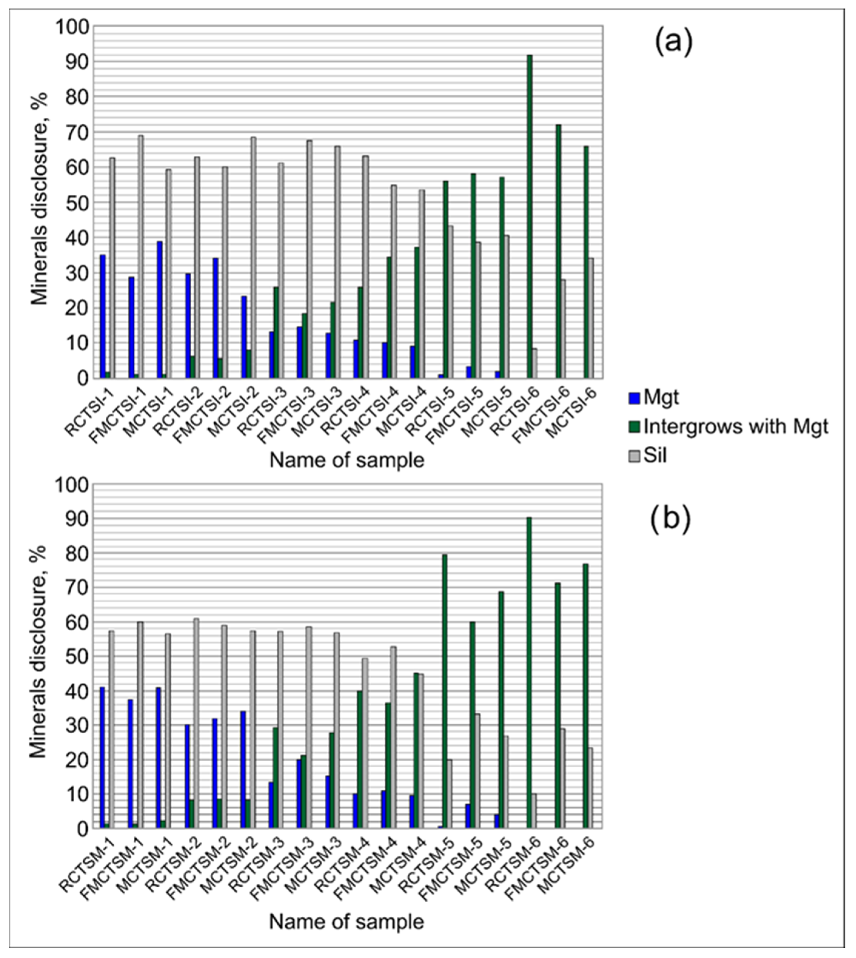 Minerals 11 00797 g007 550