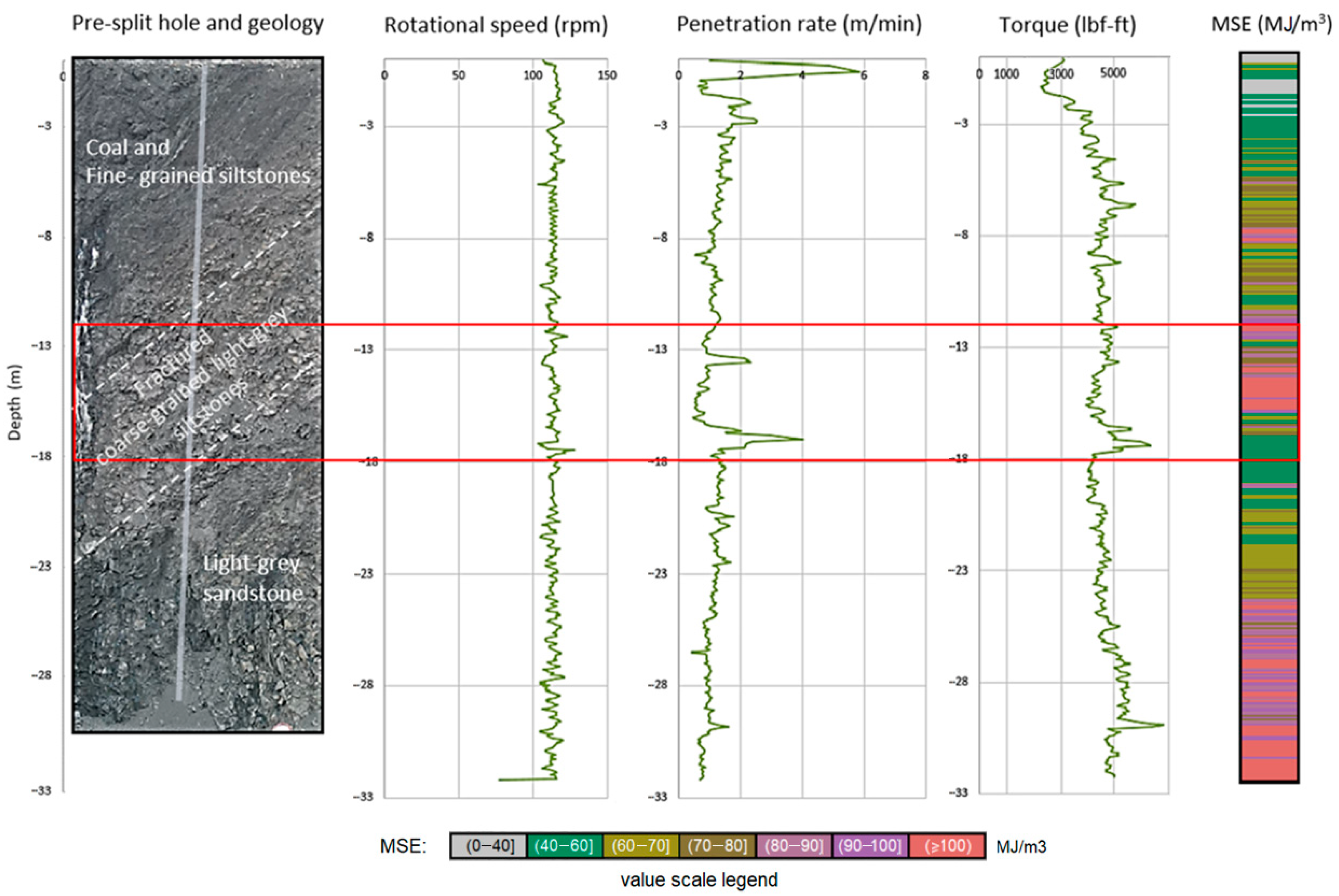 Minerals 11 00798 g013 550