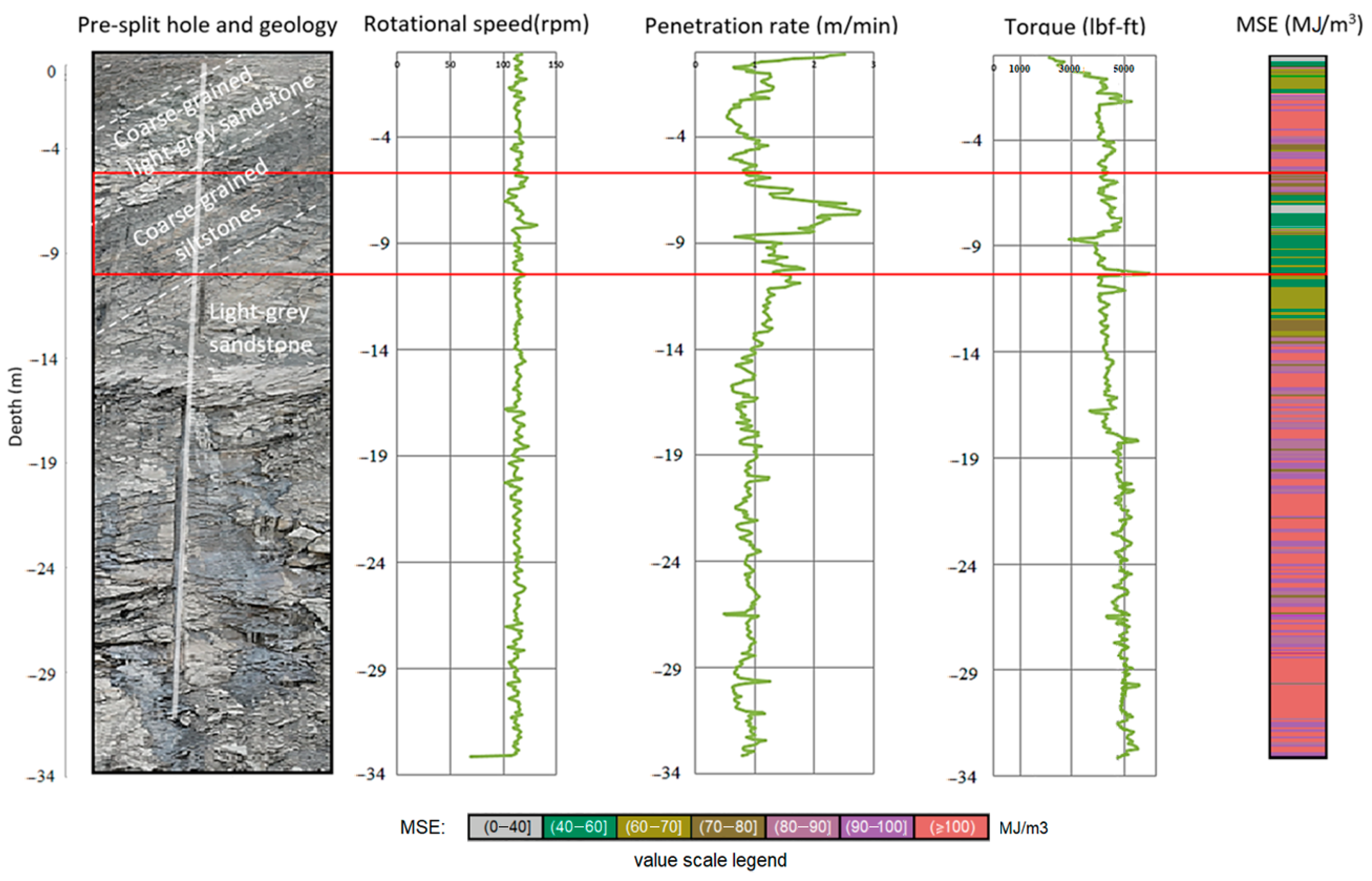 Minerals 11 00798 g014 550