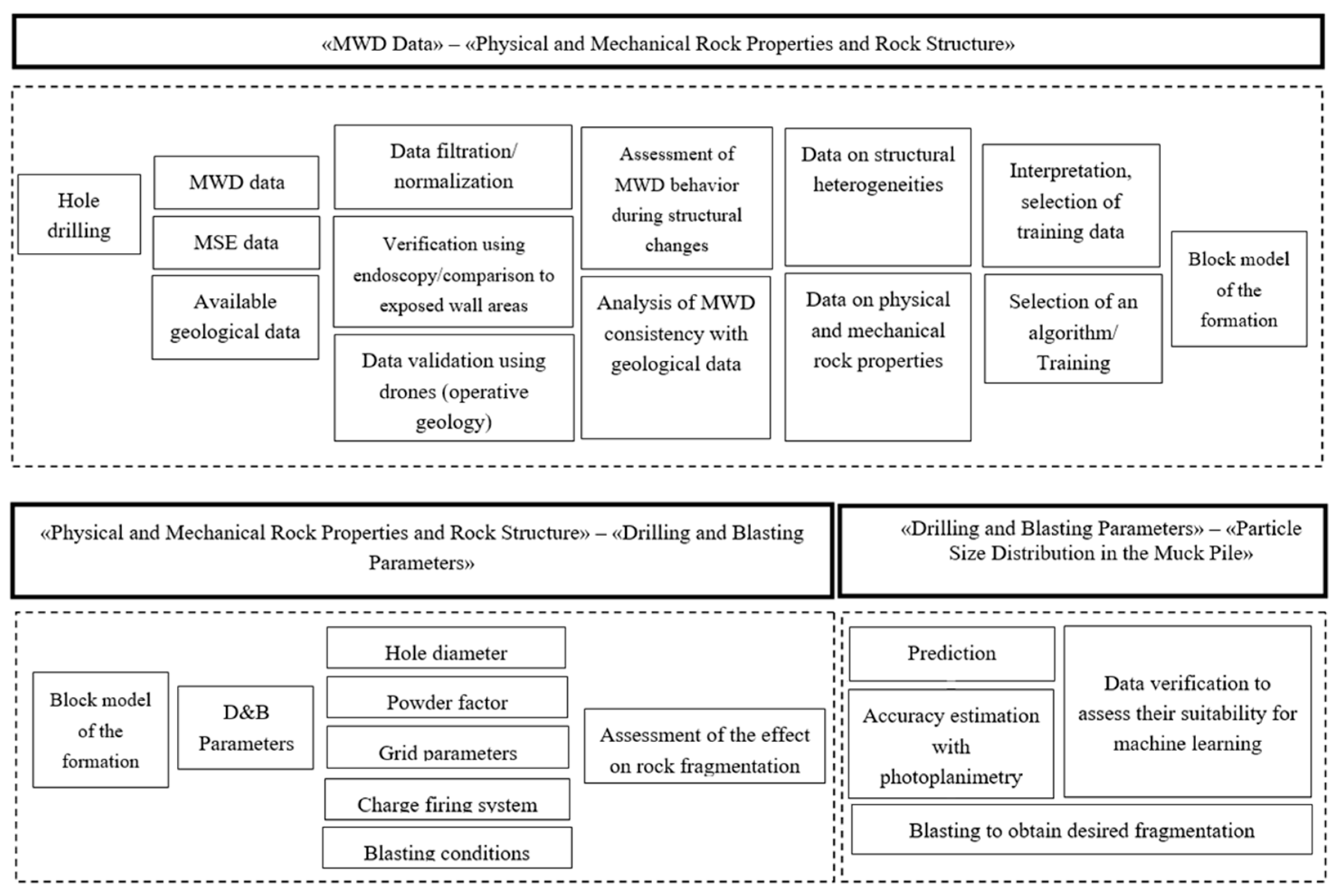 Minerals 11 00798 g015 550
