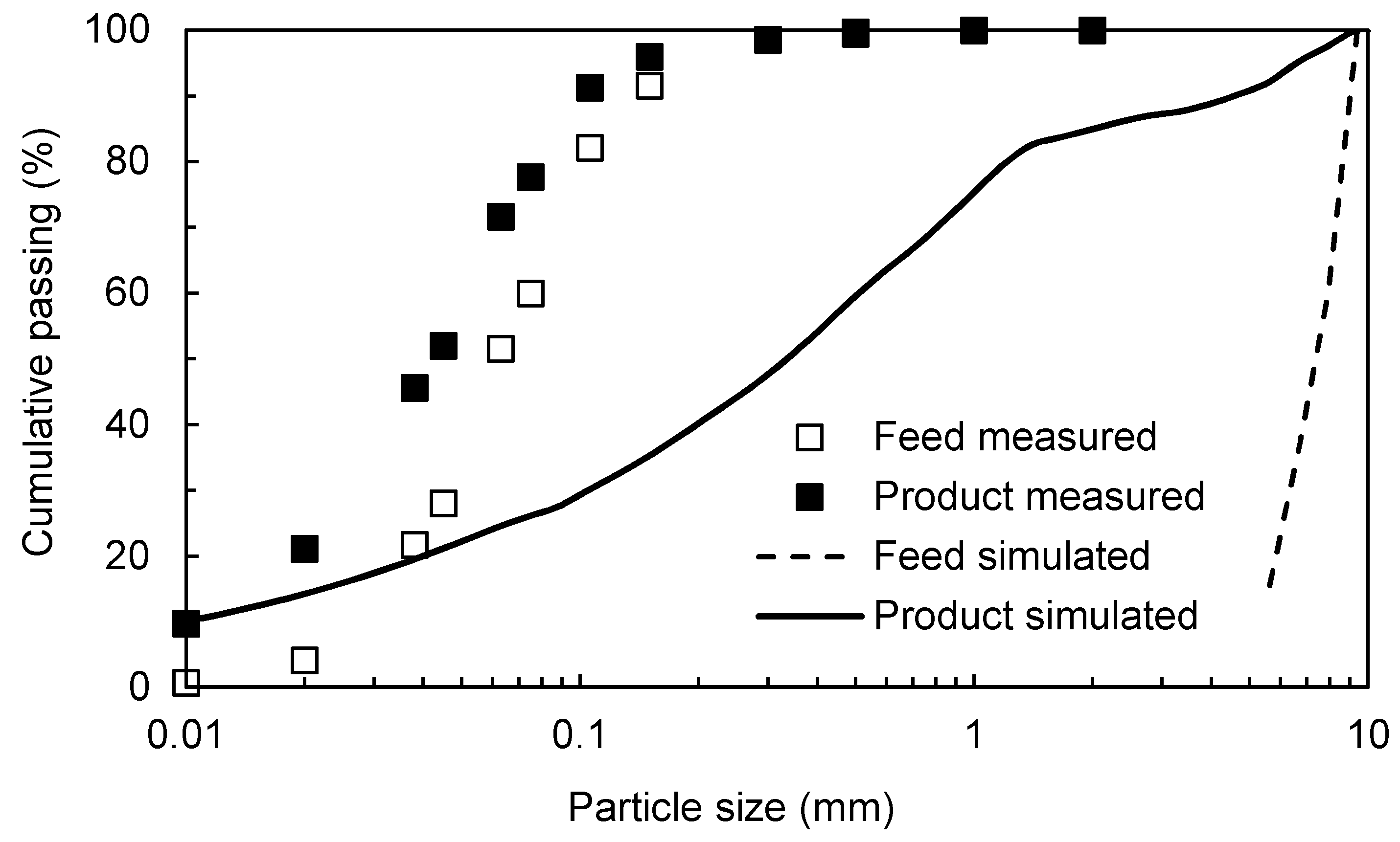 Minerals 11 00801 g006 550