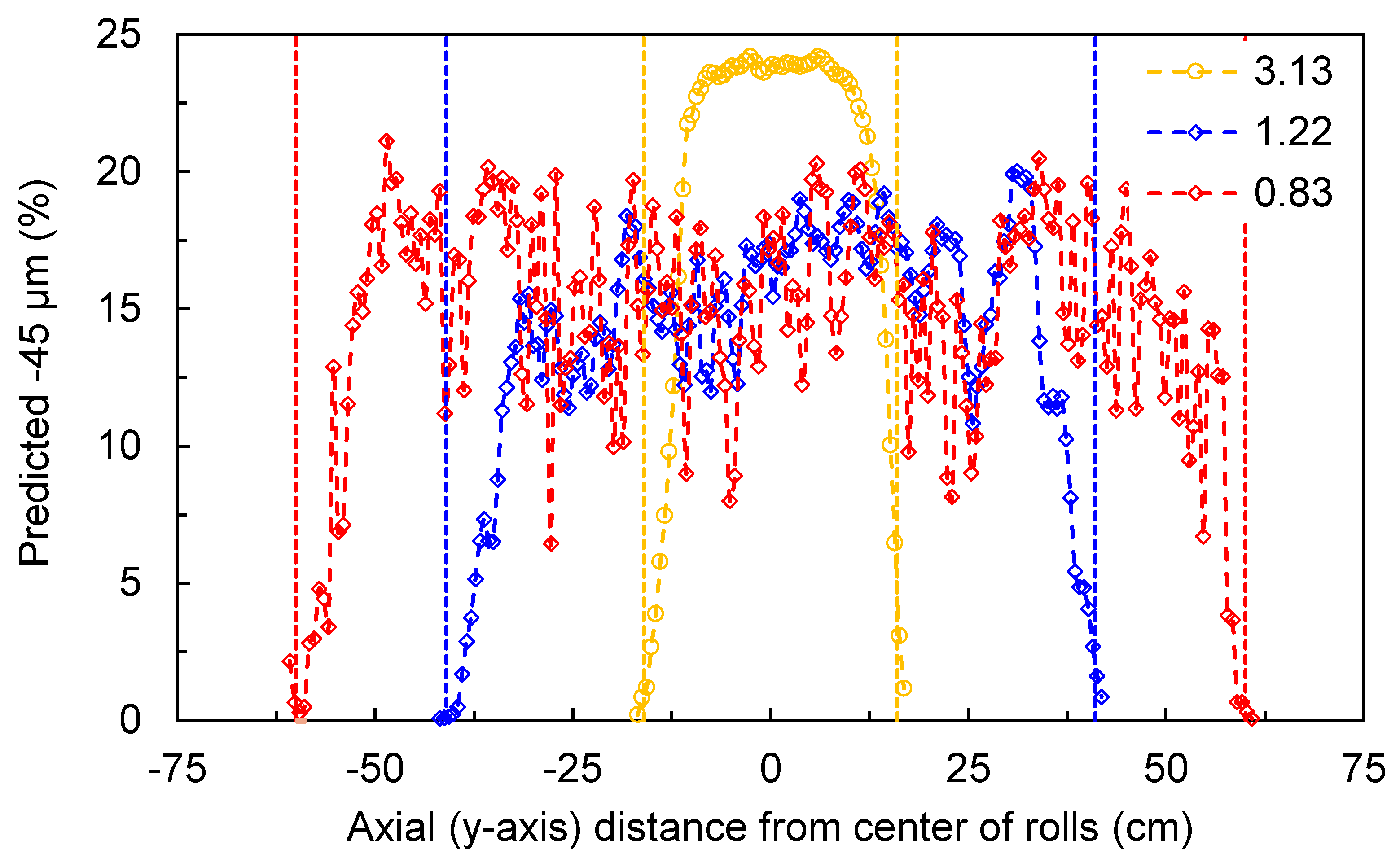 Minerals 11 00801 g012 550