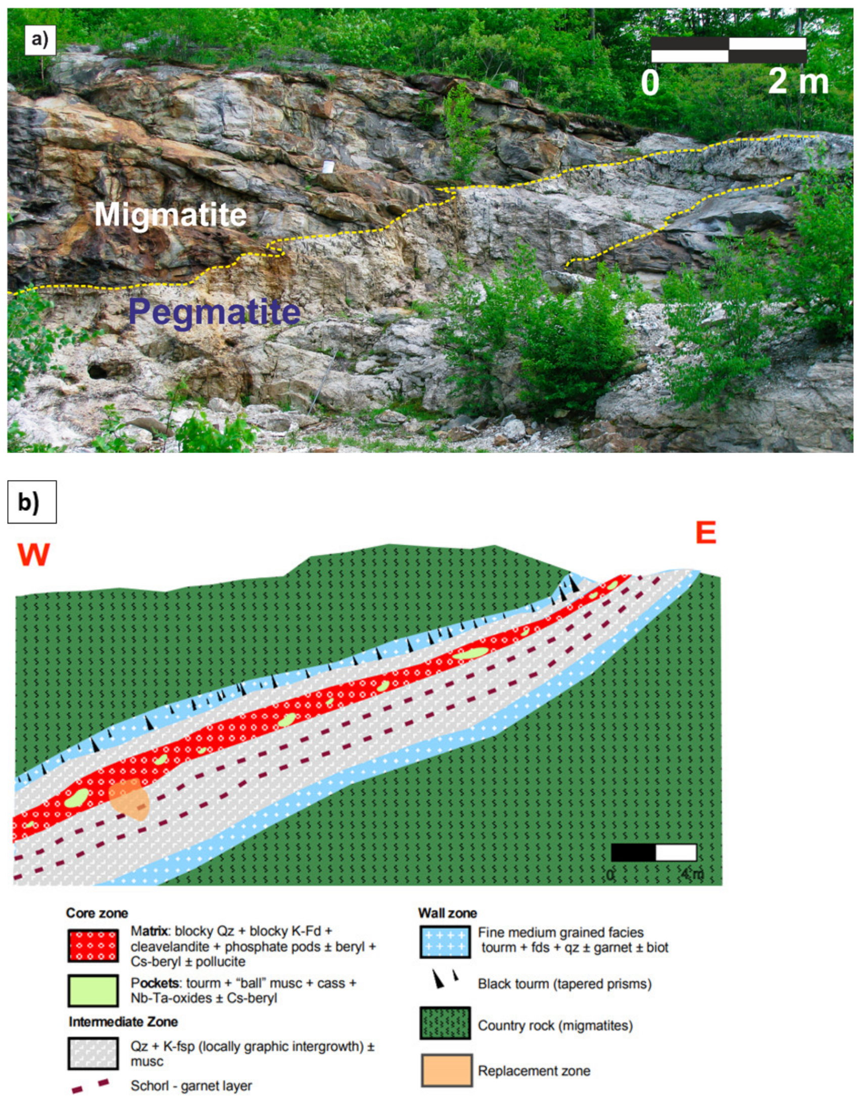 Minerals 11 00802 g007