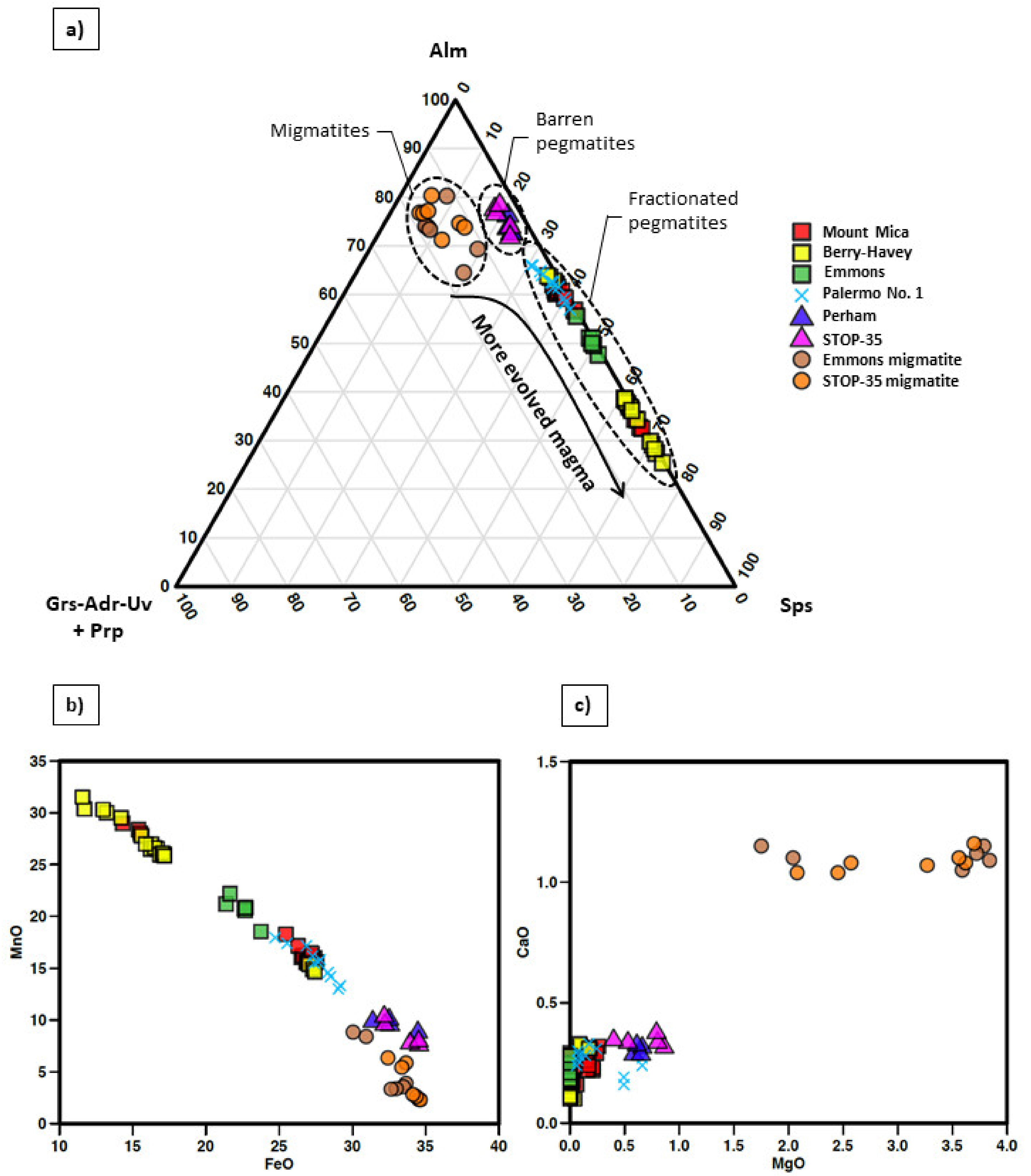 Minerals 11 00802 g009