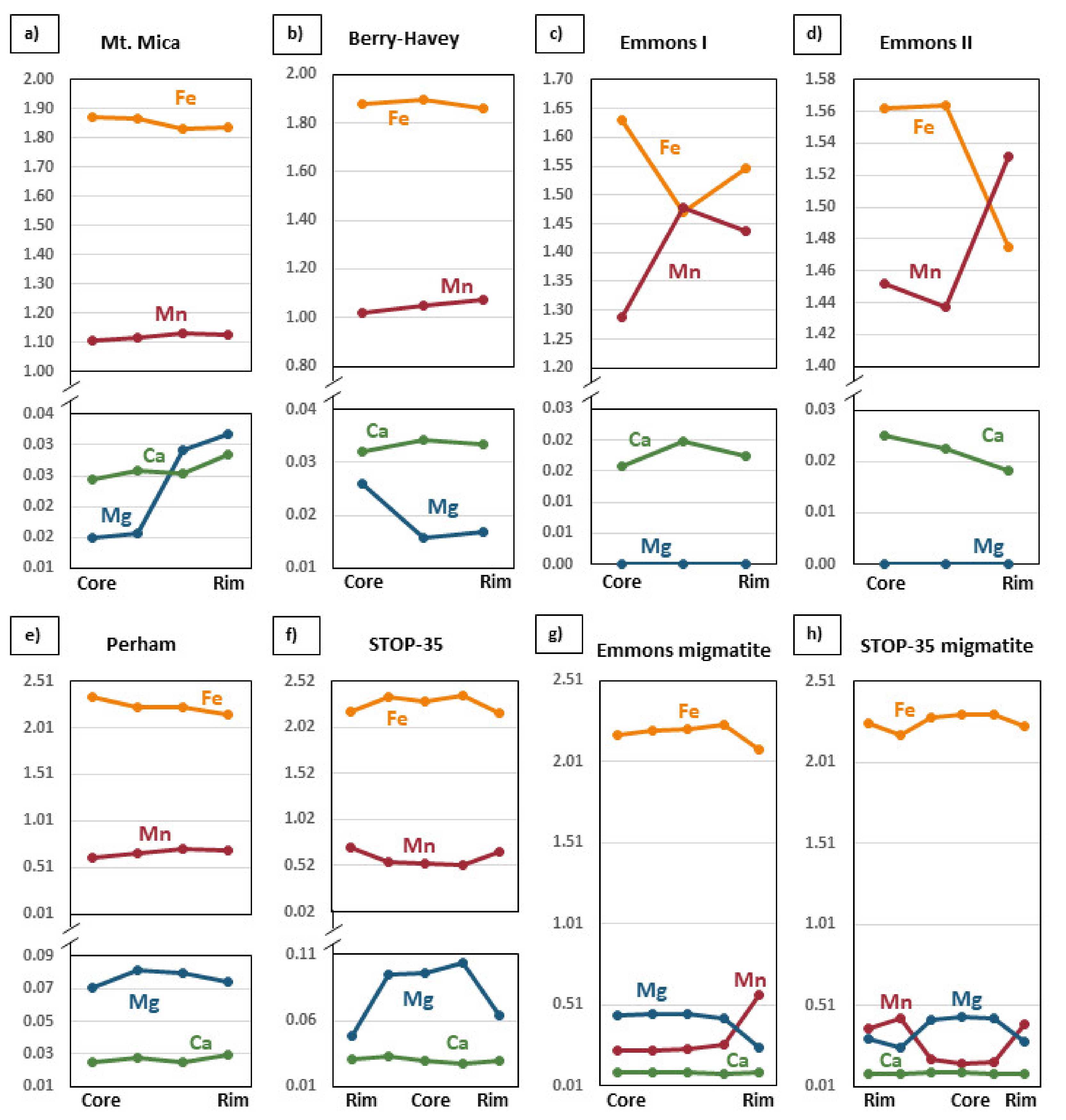Minerals 11 00802 g010