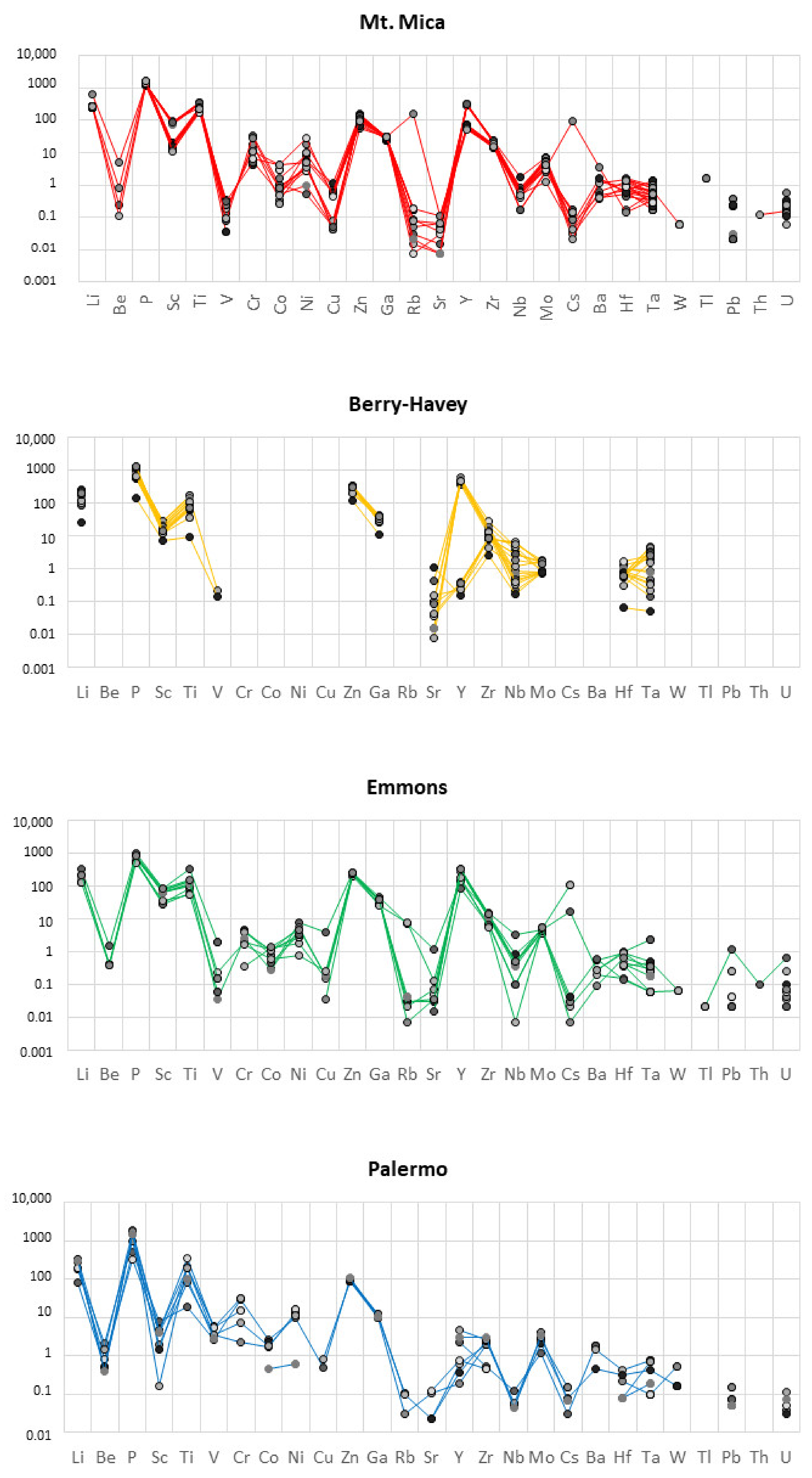 Minerals 11 00802 g012a