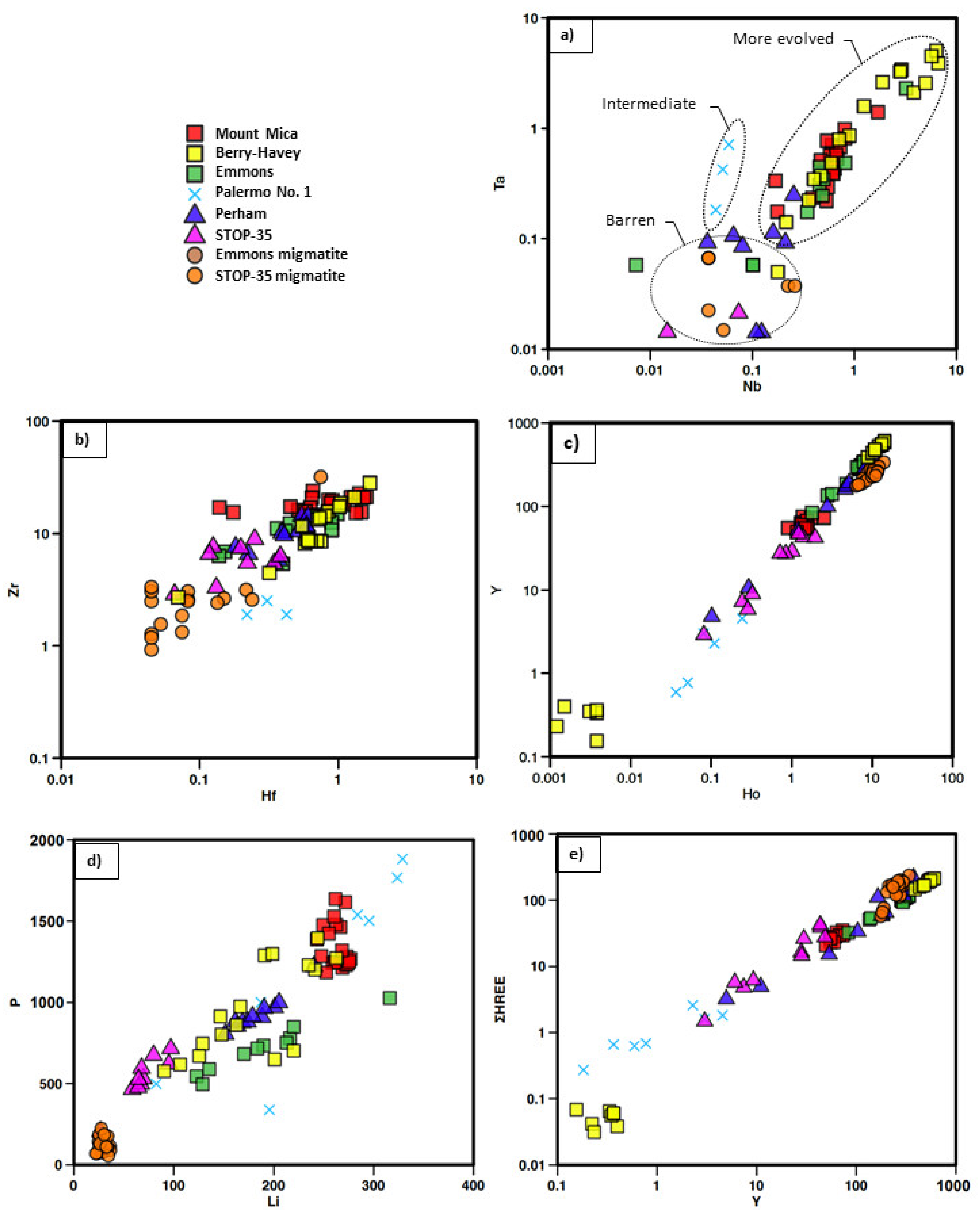 Minerals 11 00802 g013