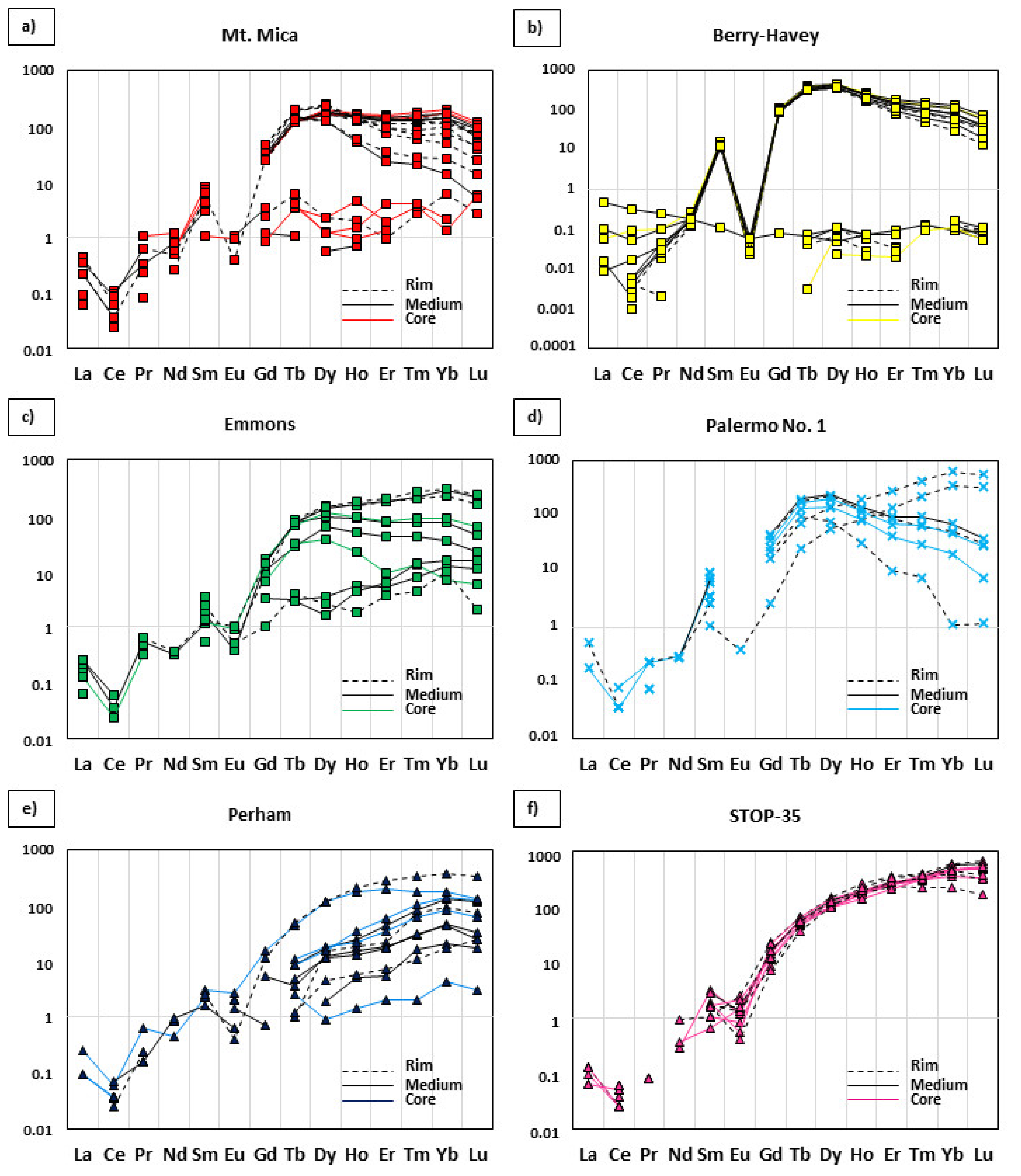Minerals 11 00802 g014