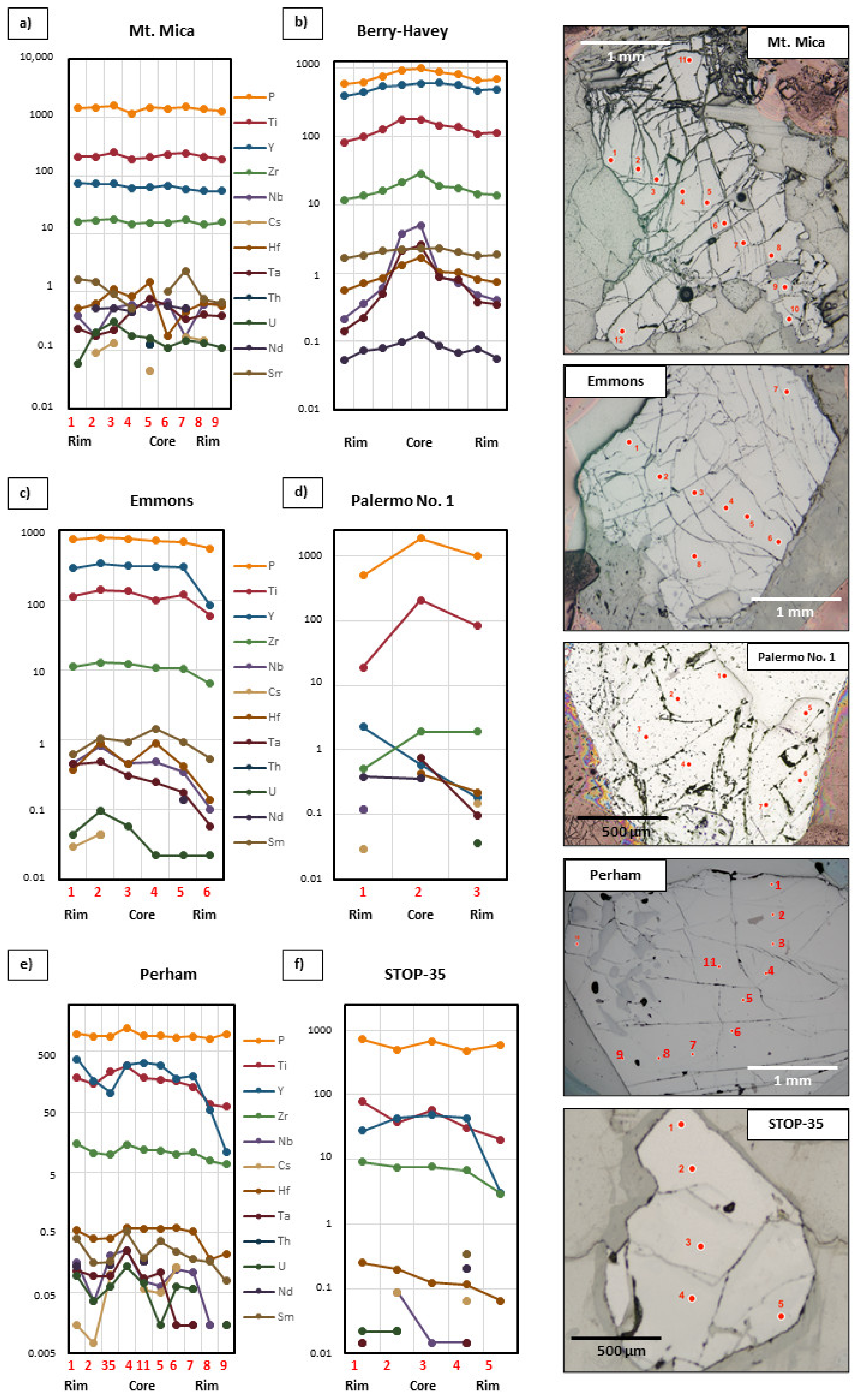Minerals 11 00802 g015