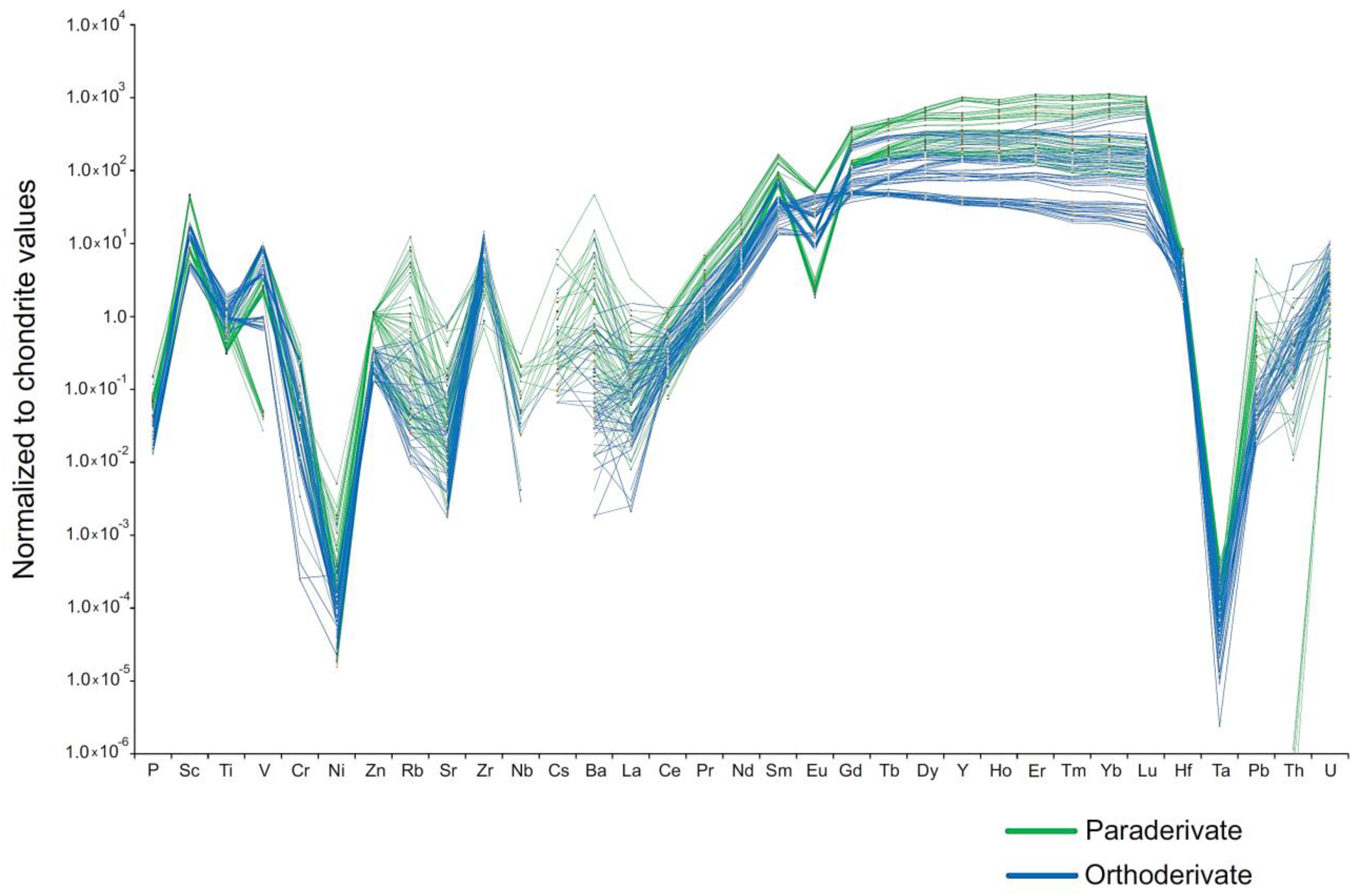 Minerals 11 00805 g007