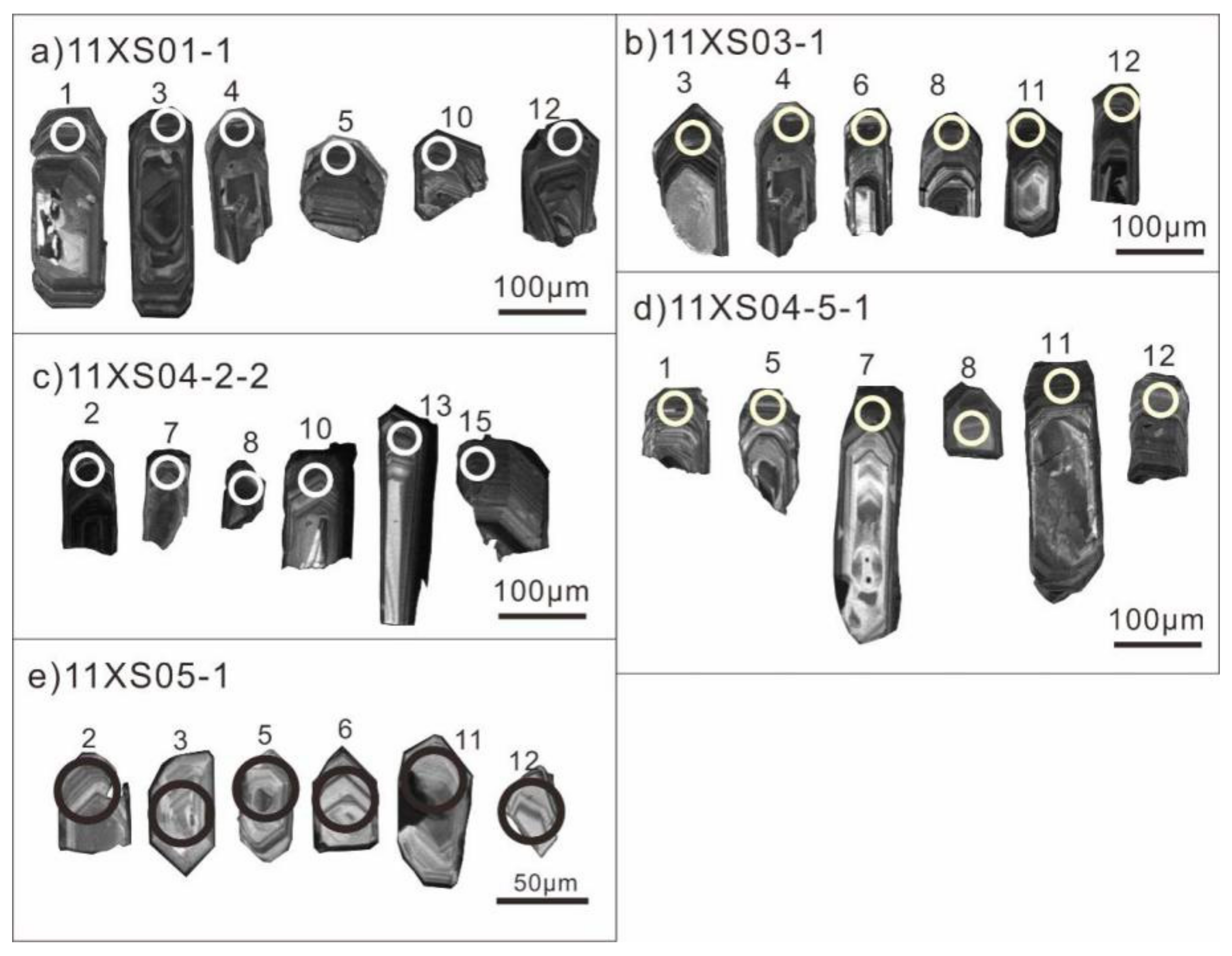 Petrogenesis of the Jurassic Guiping Complex in the Petrogenesis of the Jurassic Guiping Complex in the