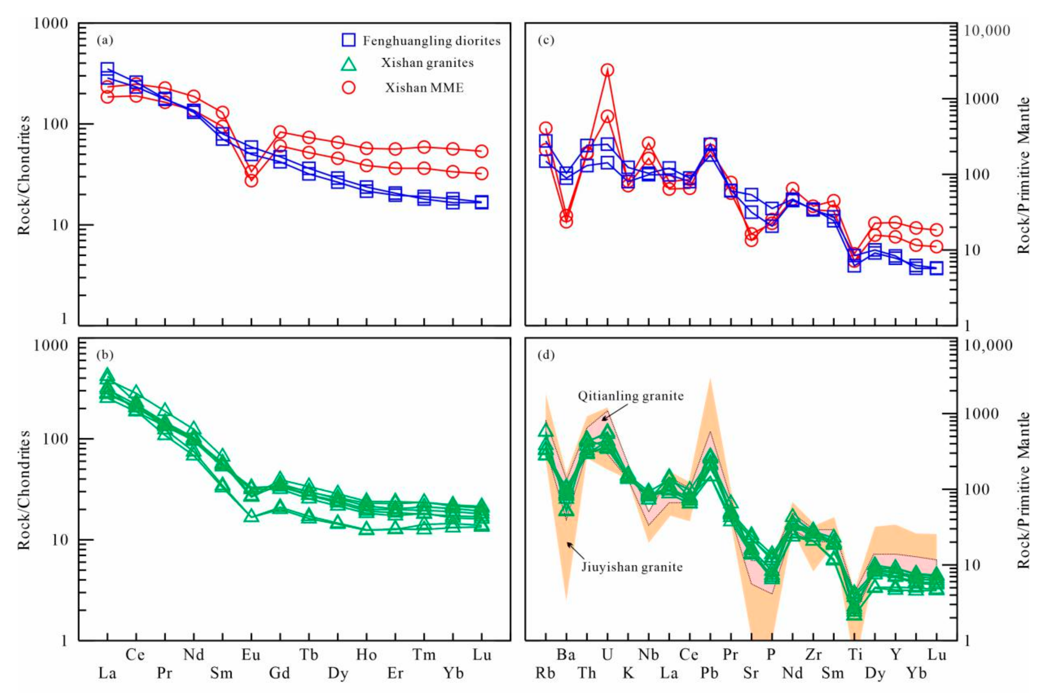 Minerals 11 00807 g006 550
