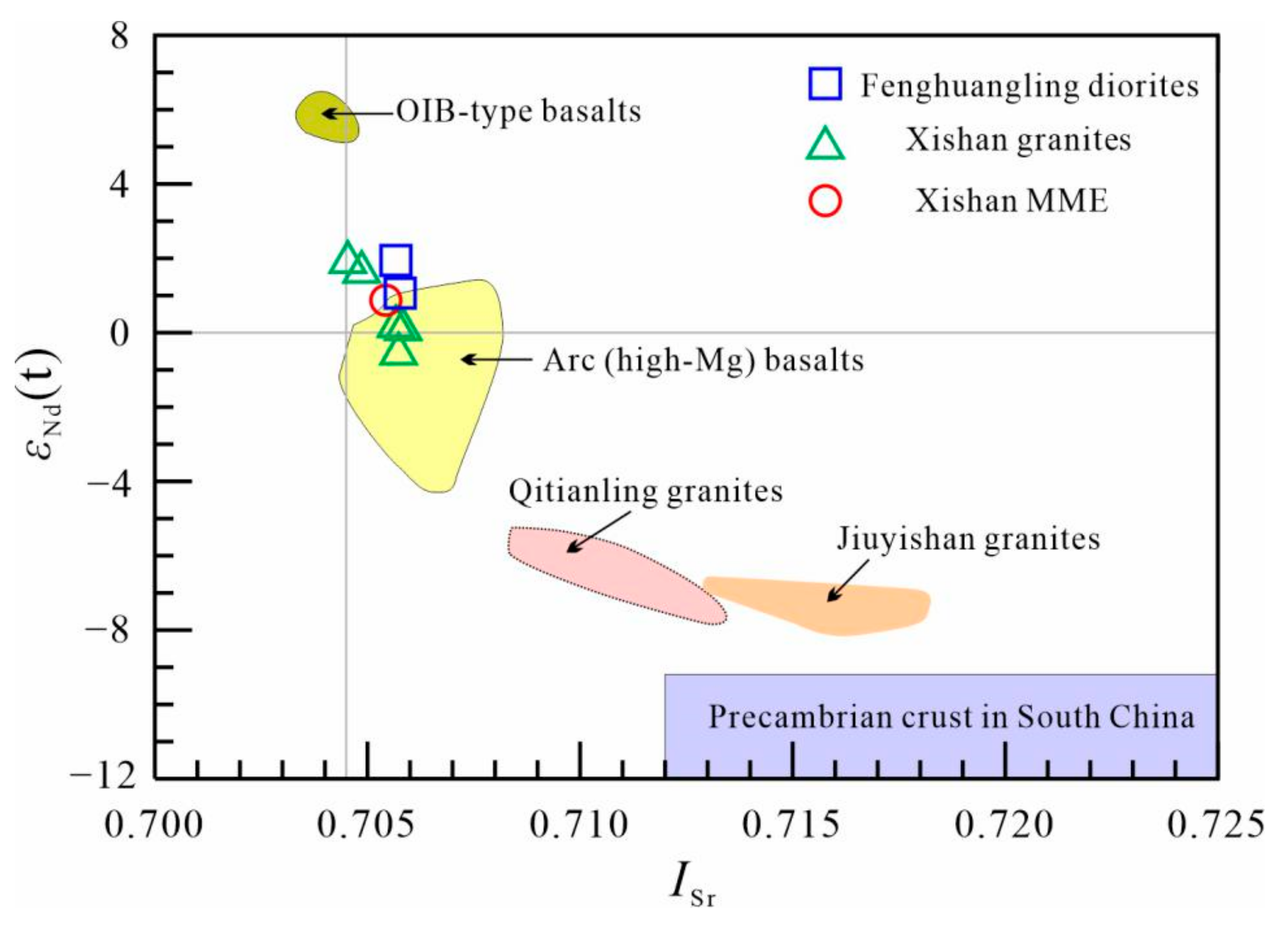 Minerals 11 00807 g007 550