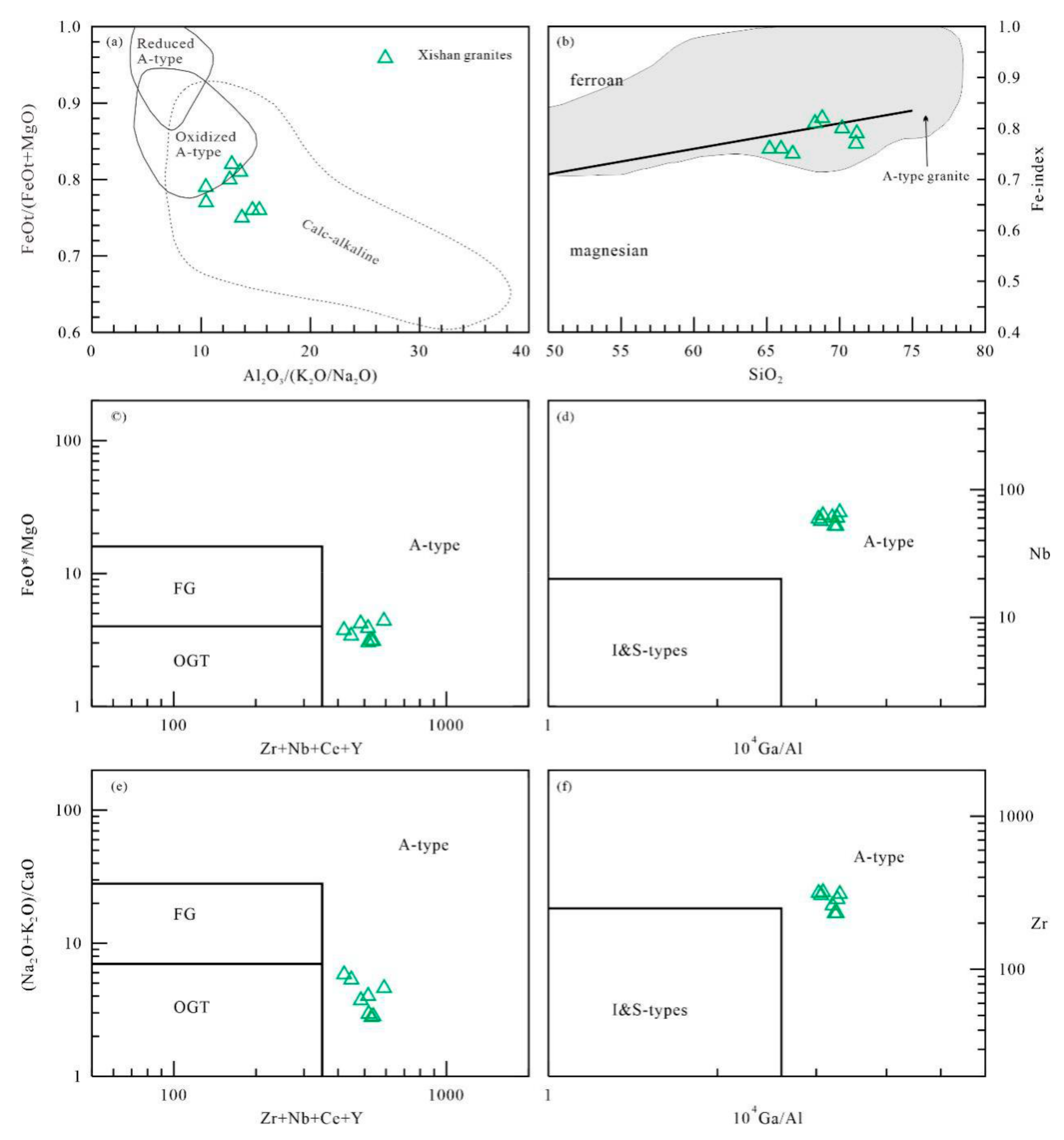 Minerals 11 00807 g008 550