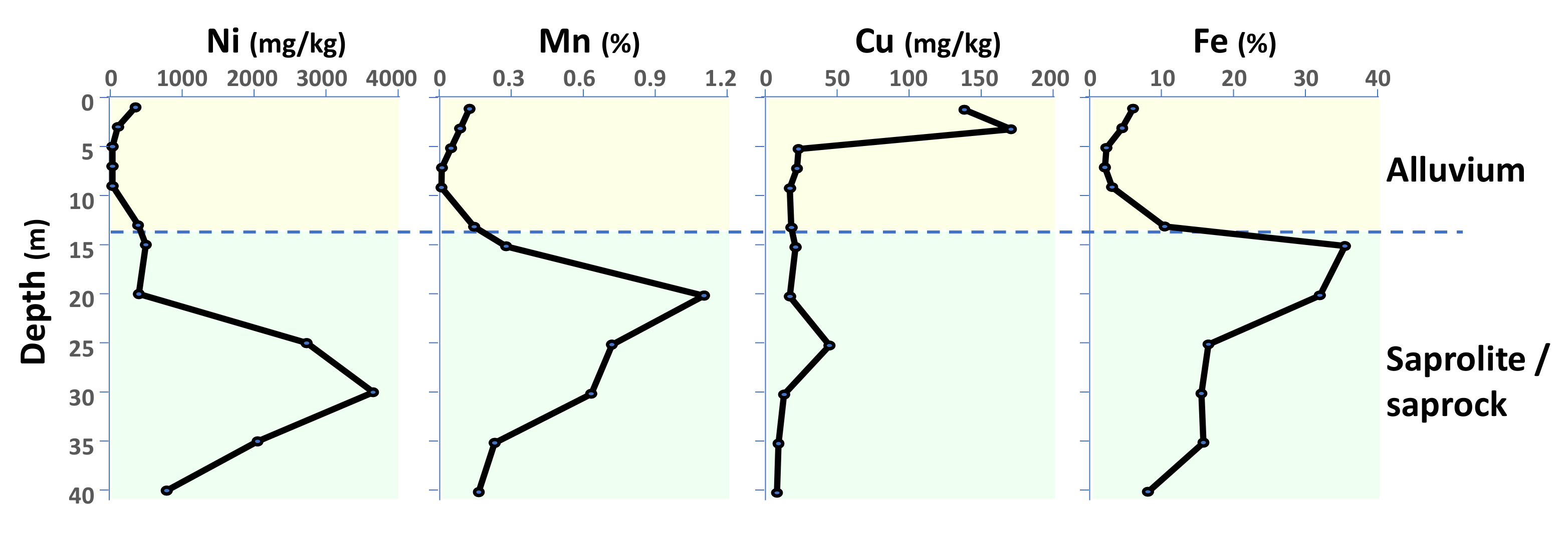 Minerals 11 00808 g004 550