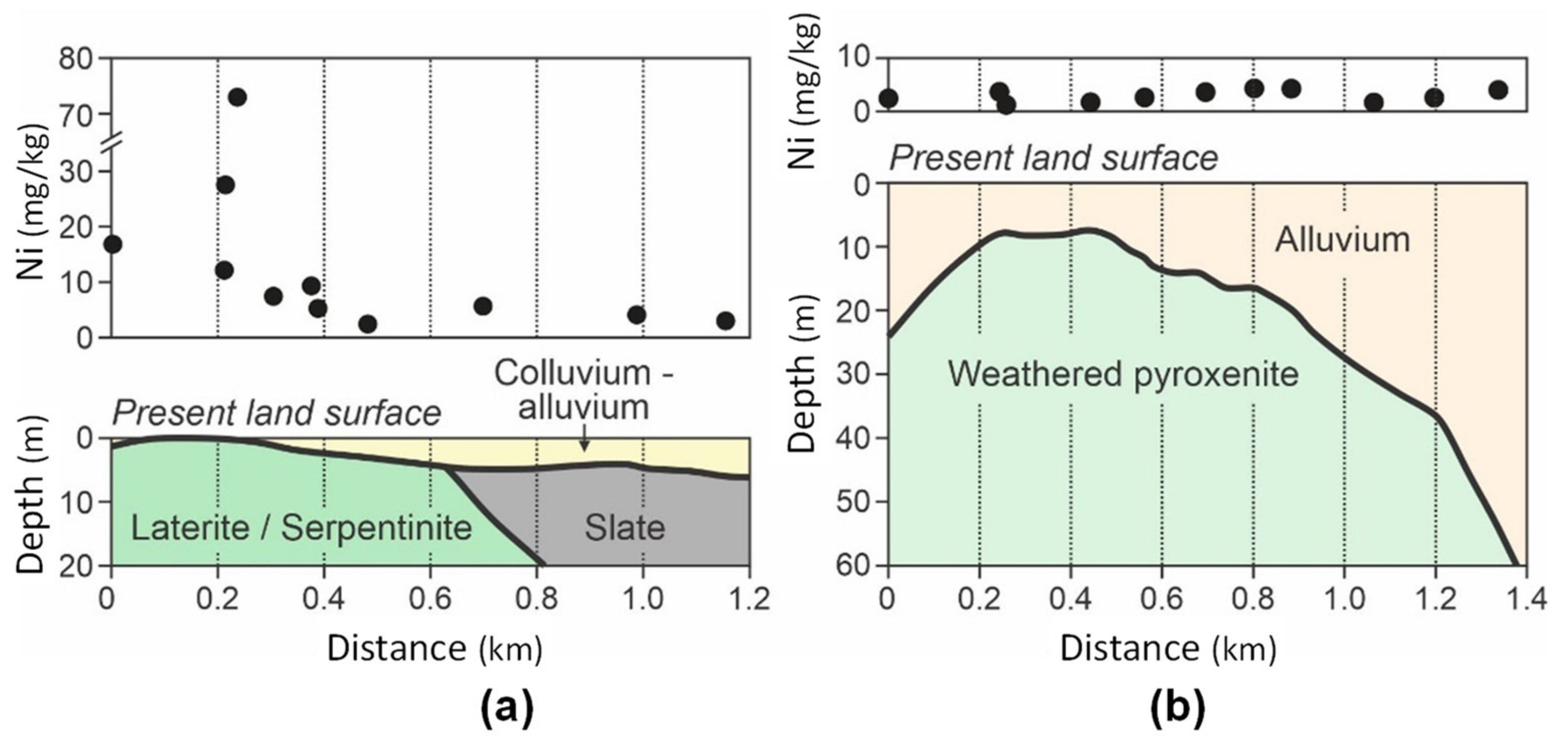 Minerals 11 00808 g011 550