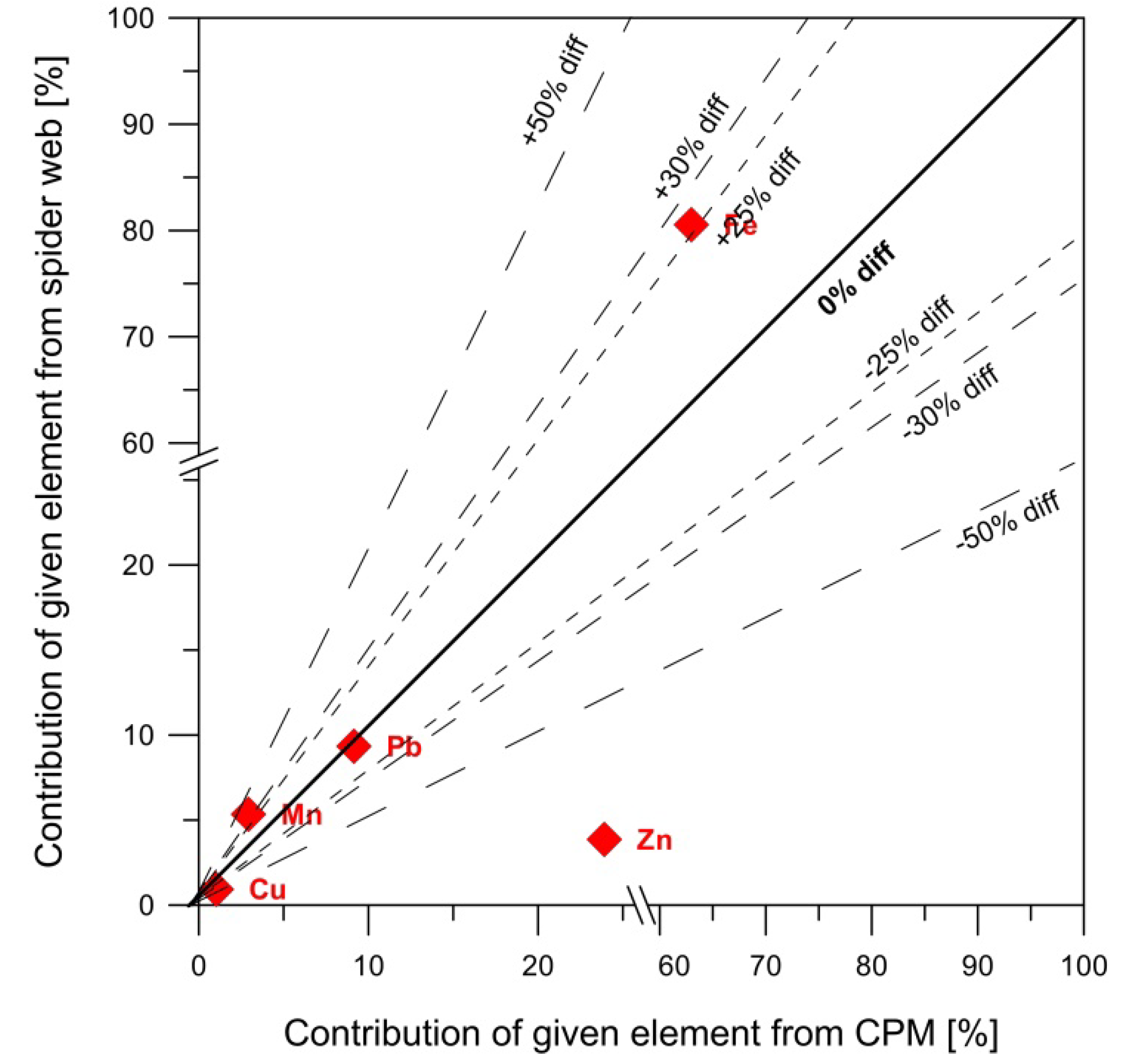 Minerals 11 00812 g004