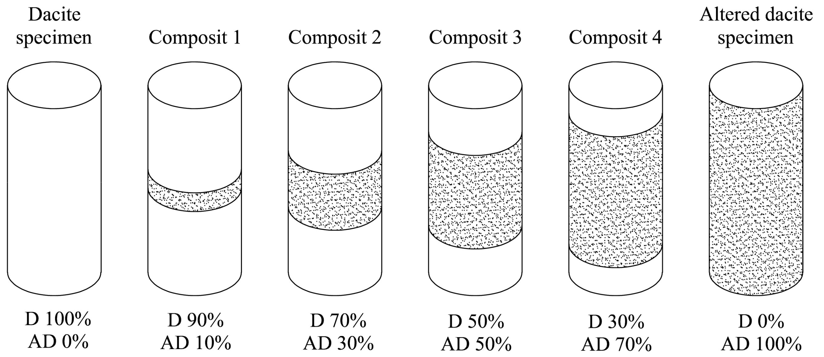 Minerals 11 00813 g004 550