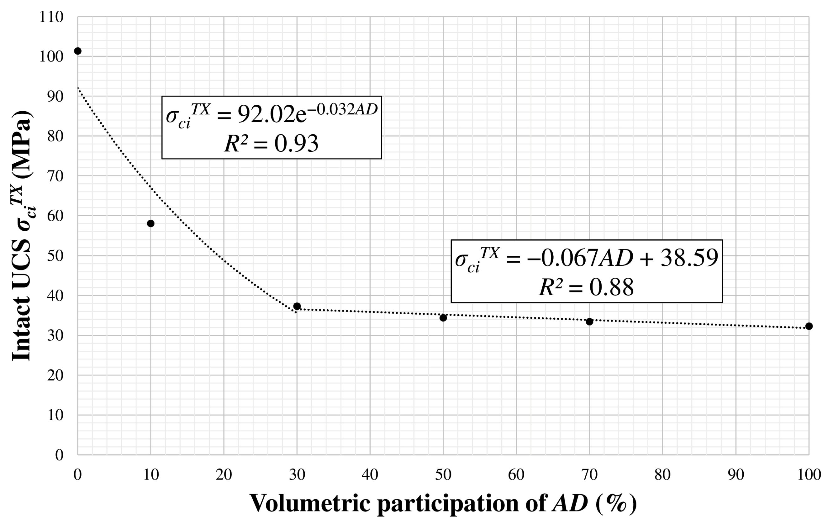 Minerals 11 00813 g013 550