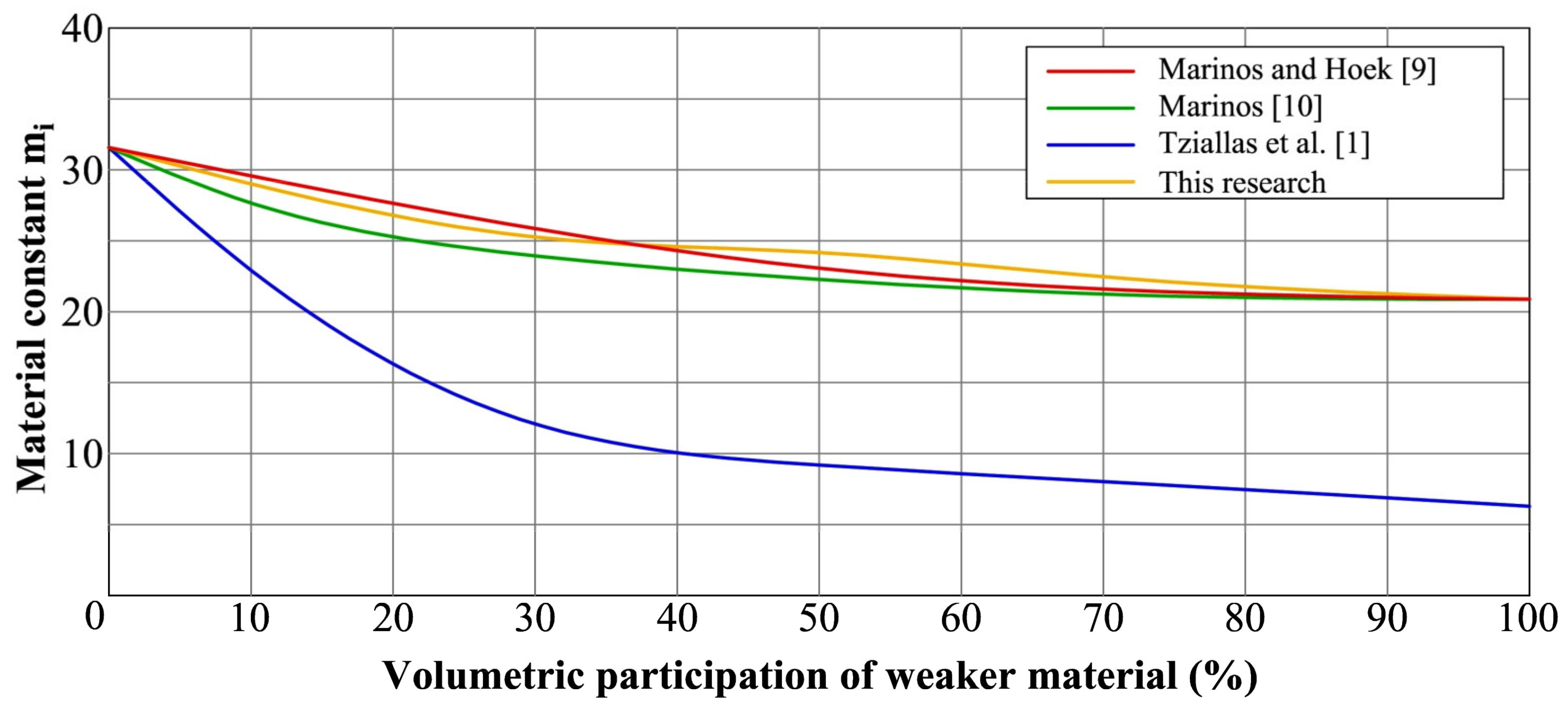 Minerals 11 00813 g017 550