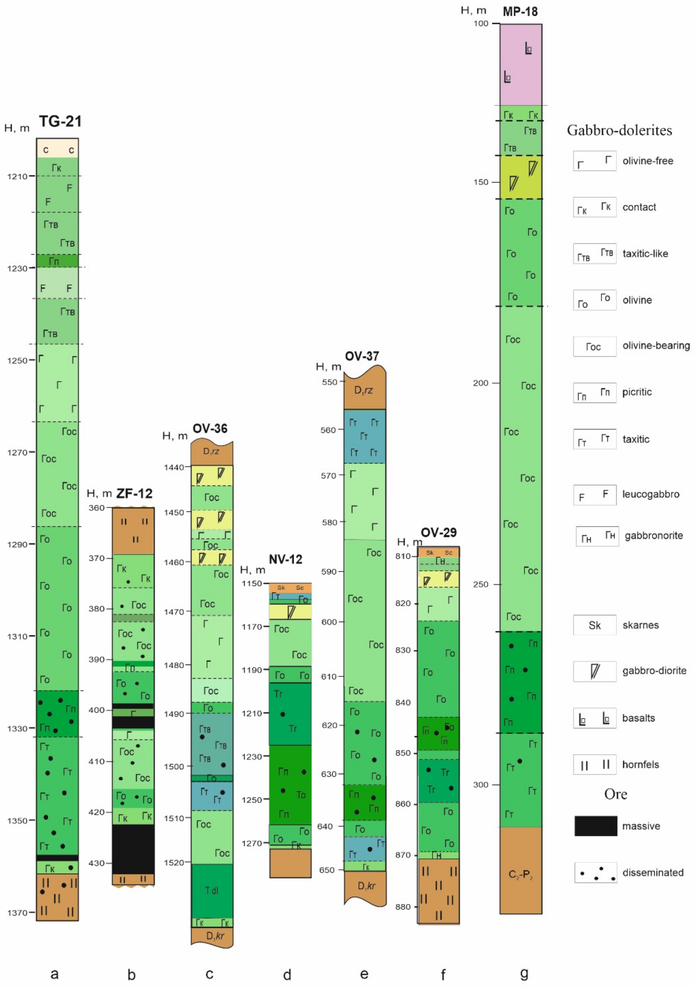 Minerals 11 00819 g007